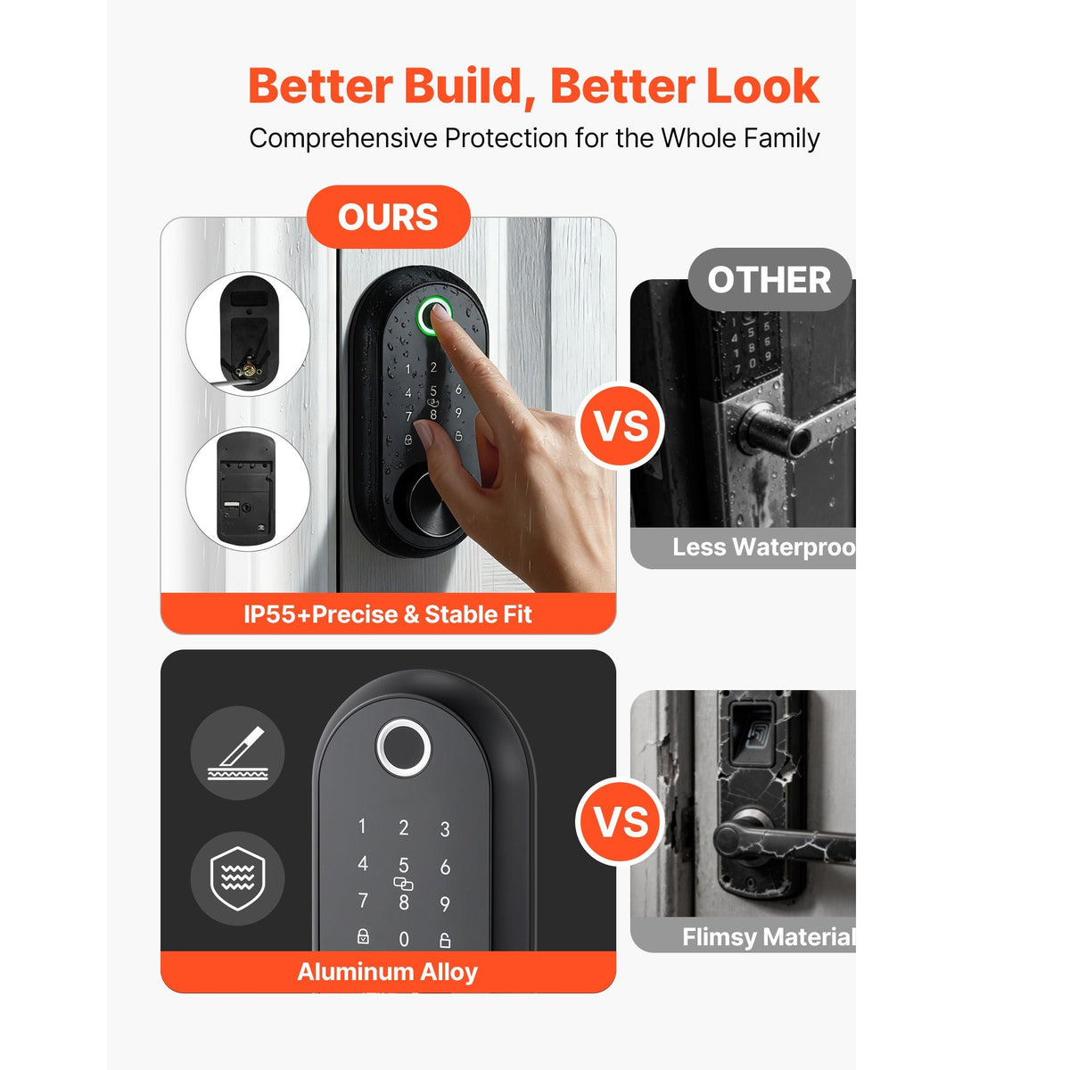 Fingerprint Door Lock, Electronic Biometric Deadbolt with Touchscreen, Auto Locking, One-Time Code, Anti-Peeking Password, Keyless Entry Door Lock with IC Cards, for Home, Apartment, Matte Black