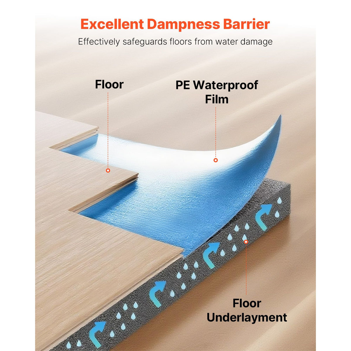 Floor Underlayment 100 sq. ft/Roll, 3 mm Thick Laminate Flooring Padding with Attached Vapor Barrier, Heavy Duty Fiber + PE Film, Soundproofing & Noise Reduction, Ideal for Vinyl Wood