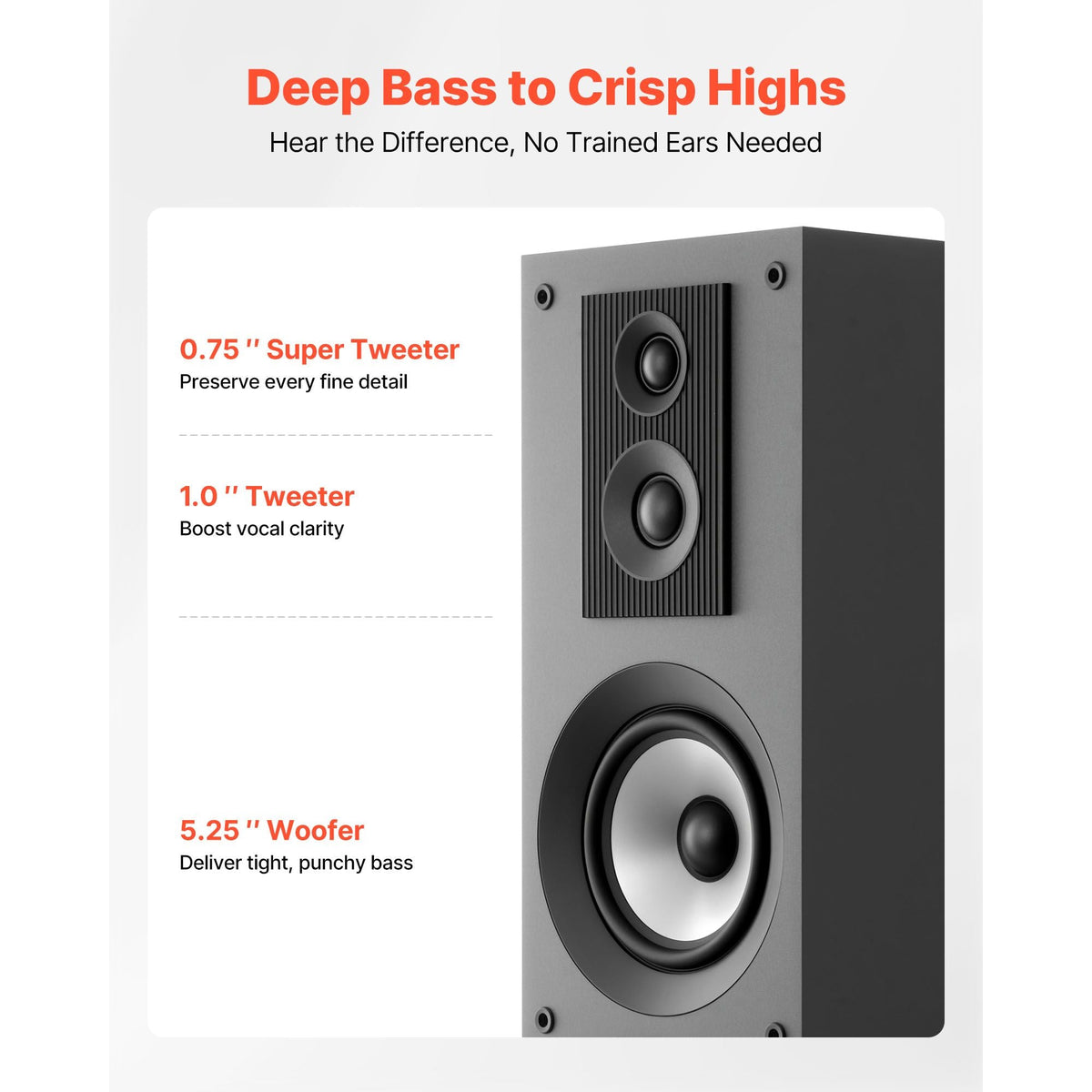 Floorstanding Speaker, 3-Way, Floor-Standing Tower Speaker with 0.75 in & 1 in Tweeter, Dual 5.25 in Woofers, 145W Peak, 70Hz–20kHz Frequency Response, MDF Enclosure, for Home Audio, Single