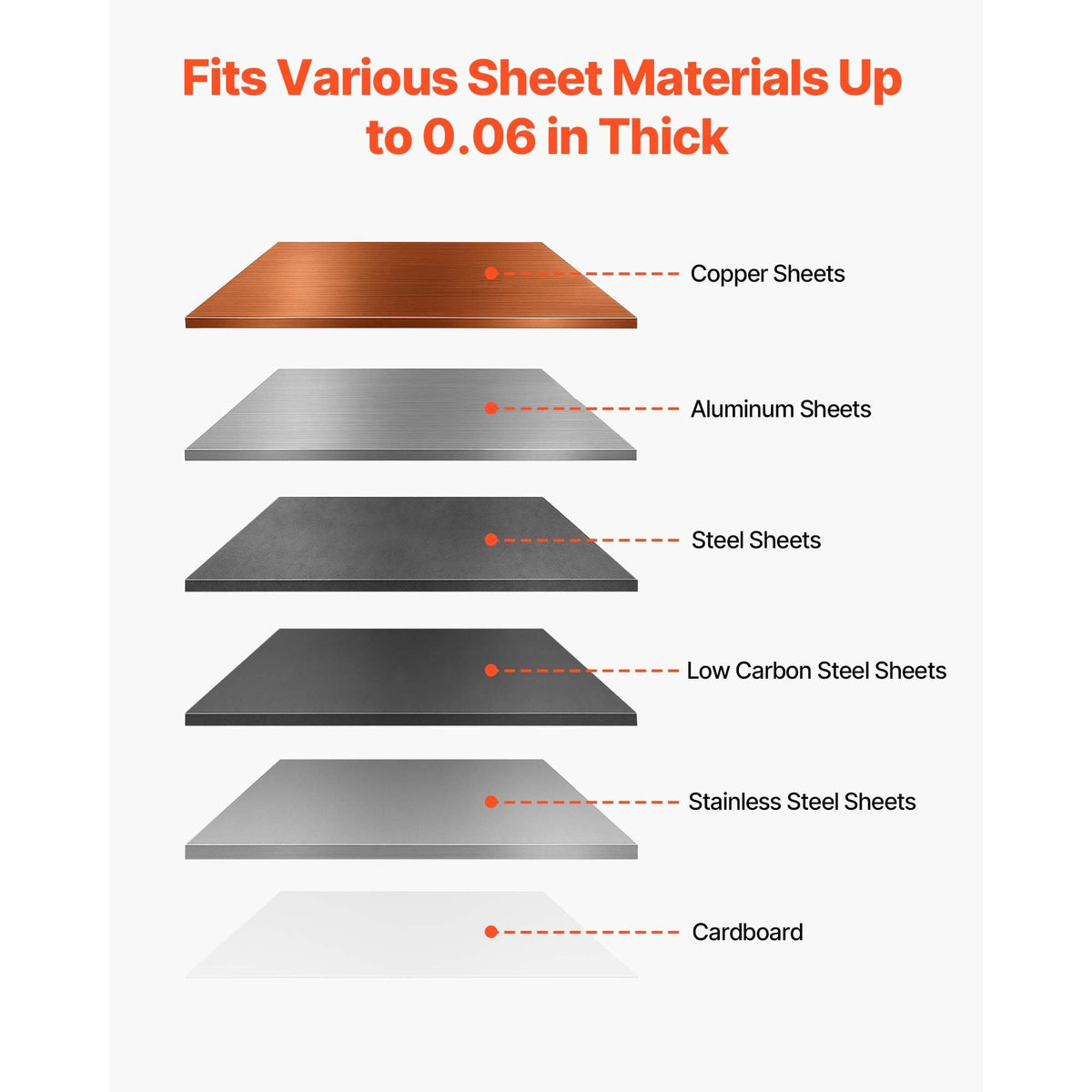 Foot Stomp Sheet Metal Shear, 52 in Width Manual Floor Shear, with Soild Steel Frame, Adjustable Blade Gap, Material Stops, Foot-Pedal Control for Cutting Steel, Copper, Rebar, and Aluminum