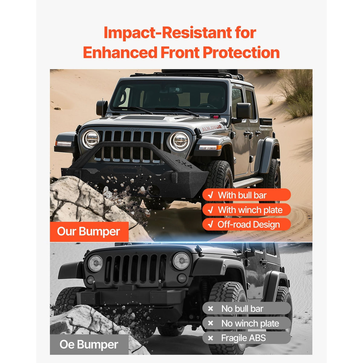 Front Bumper Compatible with 2018-2024 Jeep Wrangler JL JLU & Gladiator JT, Heavy-Duty Steel Front Bumper with Winch Plate, D-Ring Mounts & Fog Light Housing