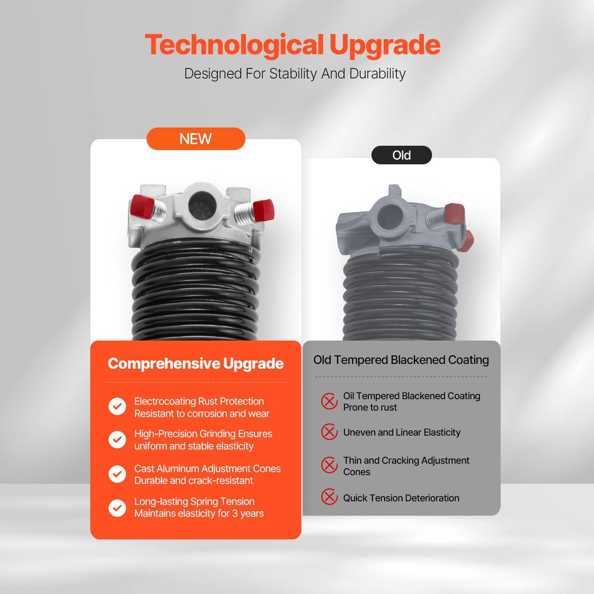 Garage Door Torsion Springs, Pair of 0.25 x 2 x 31 in, 16000 Cycles, Electrophoresis Black Coated for Replacement, Garage Door Springs with Non-Slip Winding Bars, Gloves and Mounting Wrench