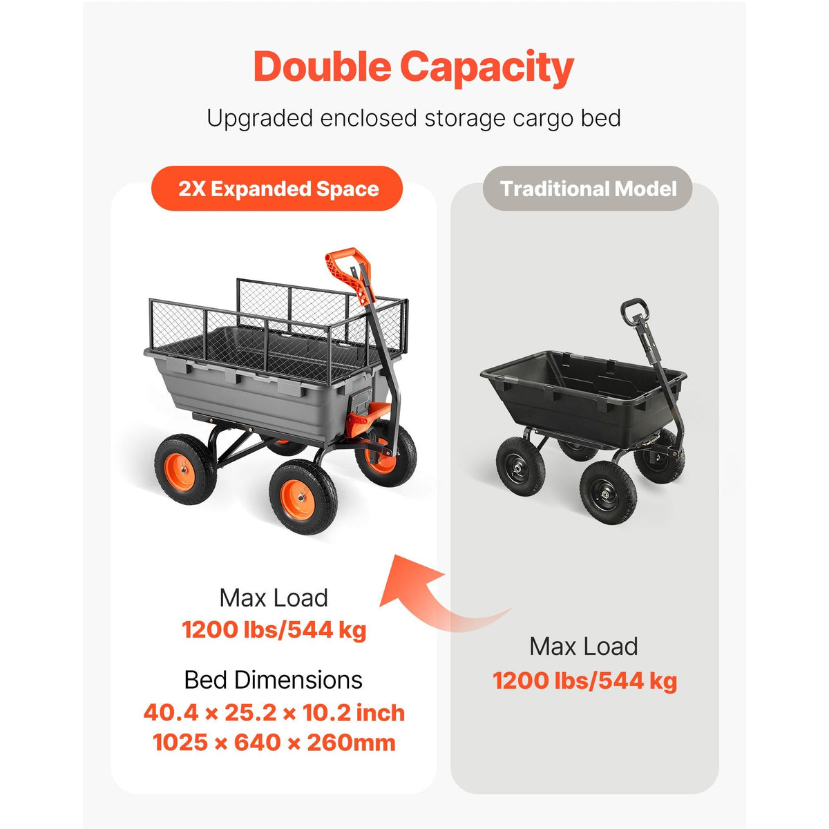Garden Dump Cart, 1200 lbs Poly Dump Cart, Garden Carts Dumps Wagon with Storage Fence, 2-in-1 Convertible Handle, 90° Quick-Dumps Mechanism, 180° Swivel Wheels, Yard Wagon for Plants, Soil
