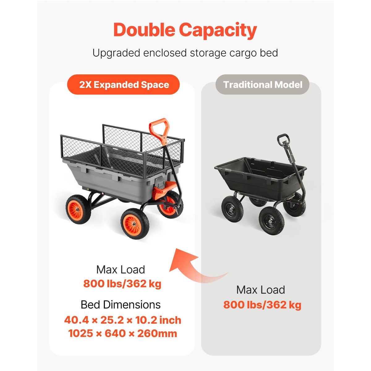 Garden Dump Cart, 800 lbs Poly Dump Cart, Garden Carts Dumps Wagon with Storage Fence, 90° Quick-Dumps Mechanism, 180° Swivel Wheels, 90° Rotating Handle, Yard Wagon for Plants, Soil, Crops