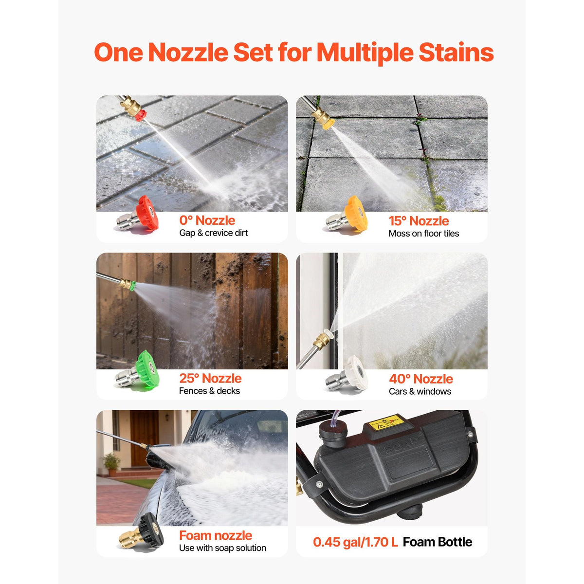 Gas Pressure Washer 3600 PSI and 2.6 Max GPM, Full Copper Pump, Spray Gun and Wand, 5 Nozzle Set, 26 ft Hose Gas Powered Pressure Washer for Cars, Fences, Driveways, Homes, Patios, Furniture