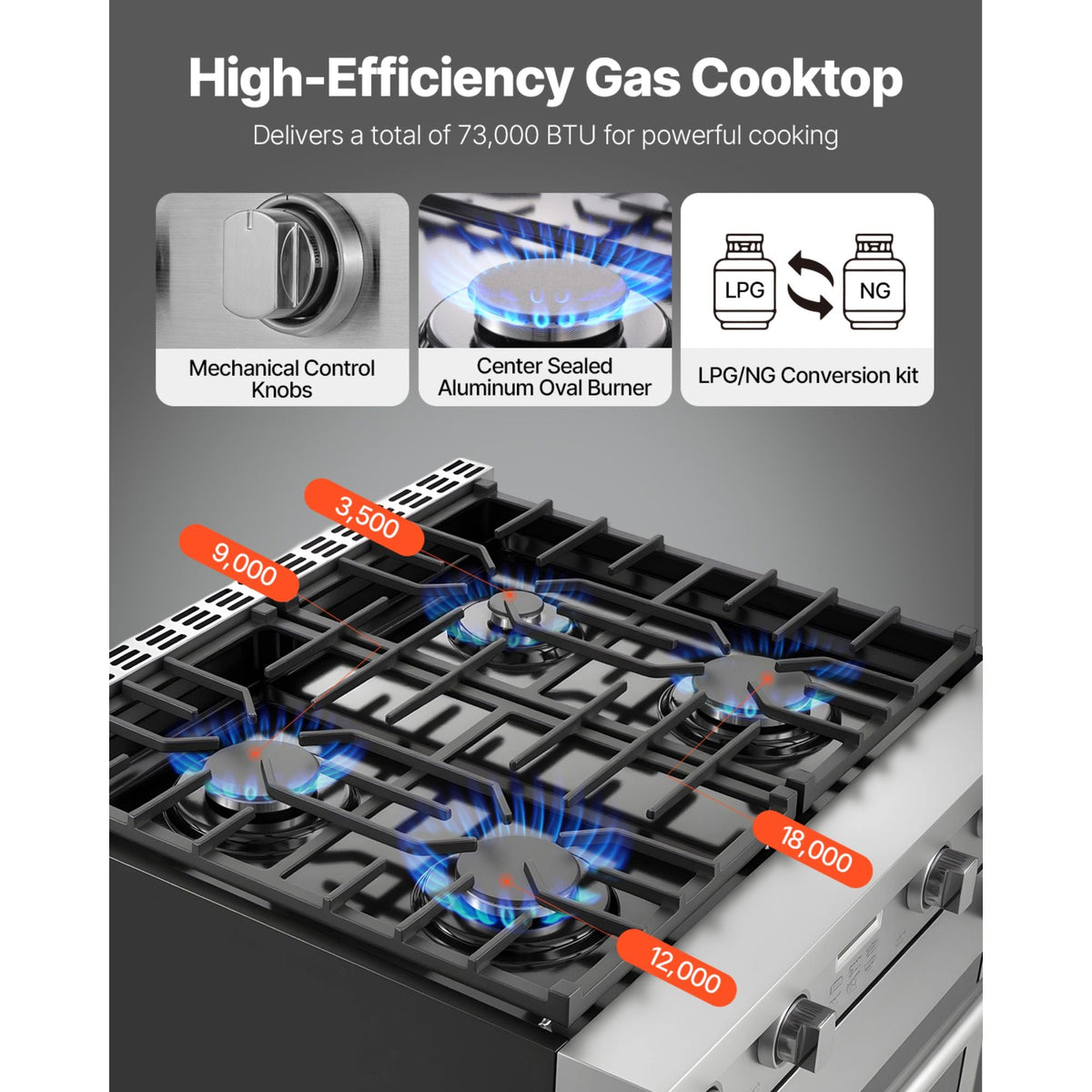 Gas Range Oven, 29.9 Inches Width, Freestanding Stainless Steel Stove and Oven with 4 Sealed Cooktop Burners, Easy Reach Racks, Halogen Light, 4.8 Cu. Ft. Capacity, for Apartment, Home, Kitchen