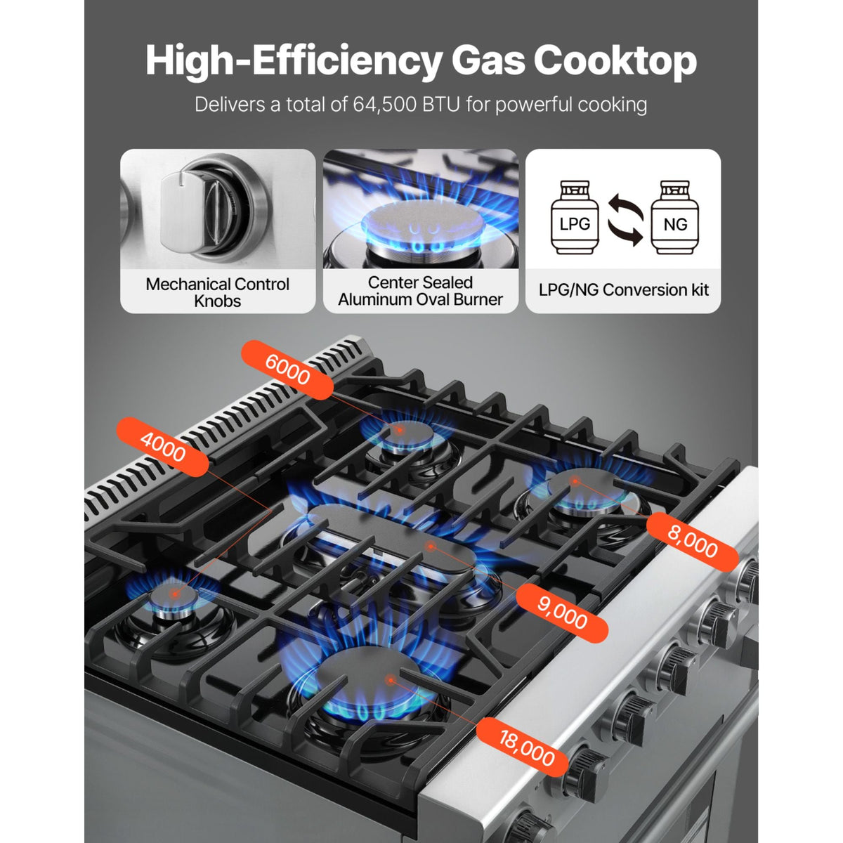 Gas Range Oven, 30 Inches Width, Freestanding Stainless Steel Stove and Oven with 5 Sealed Cooktop Burners, Easy Reach Racks, Storage Drawer, 4.8 Cu. Ft. Capacity, for Apartment, Home, Kitchen