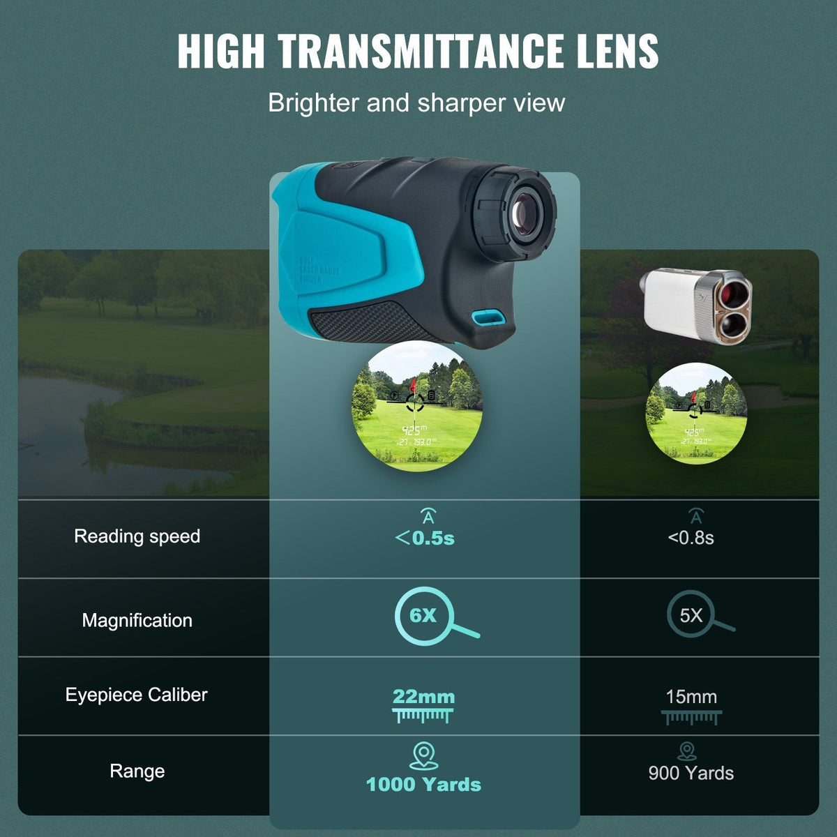 Golf Rangefinder, 1000 Yards Laser Golfing Hunting Range Finder, 6X Magnification Distance Measuring, Golfing Accessory with External Magnet Mount, High-Precision Flag Lock, Slope, and Batteries
