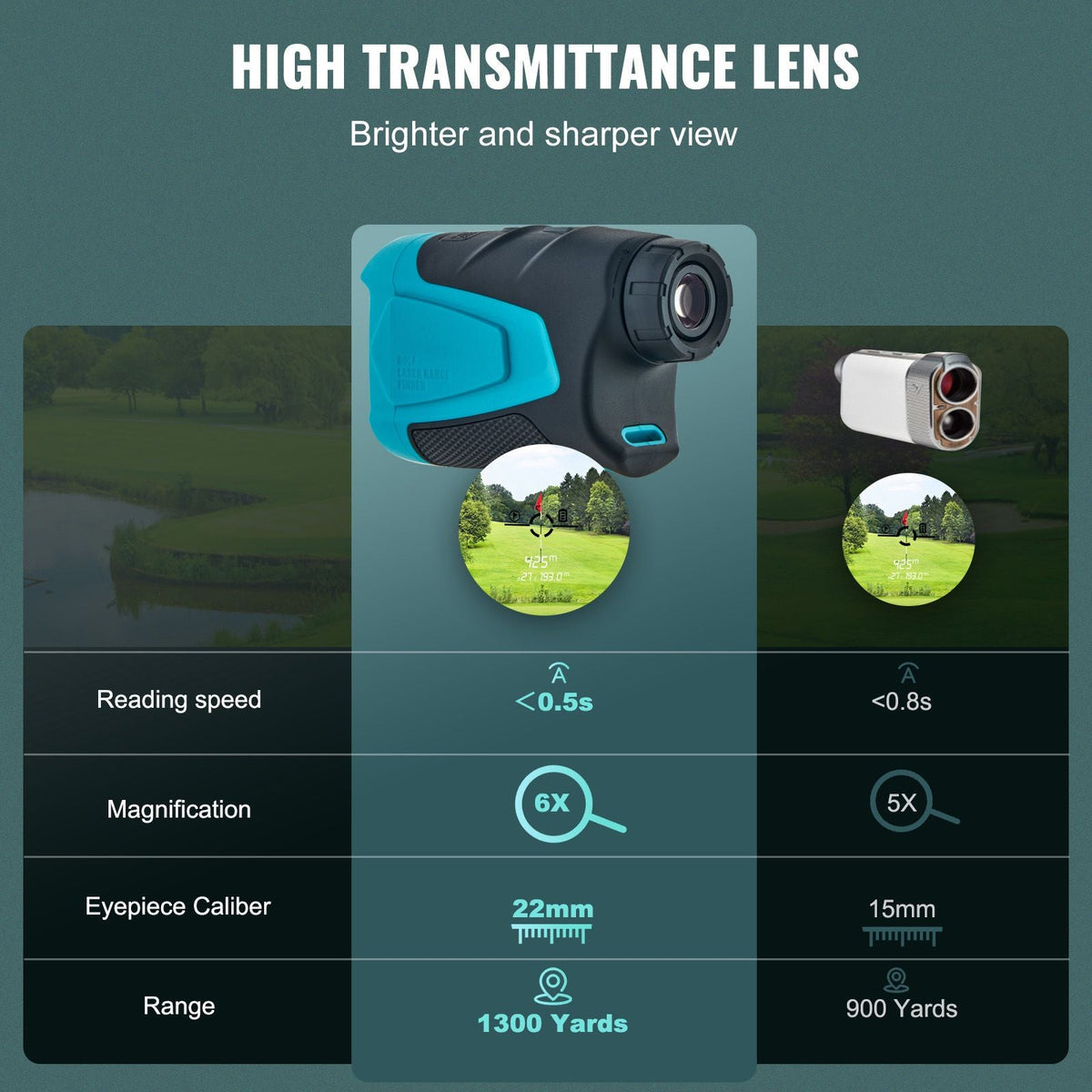 Golf Rangefinder, 1300 Yards Laser Golfing Hunting Range Finder, 6X Magnification Distance Measuring, Golfing Accessory with External Magnet Mount, High-Precision Flag Lock, Slope, and Batteries