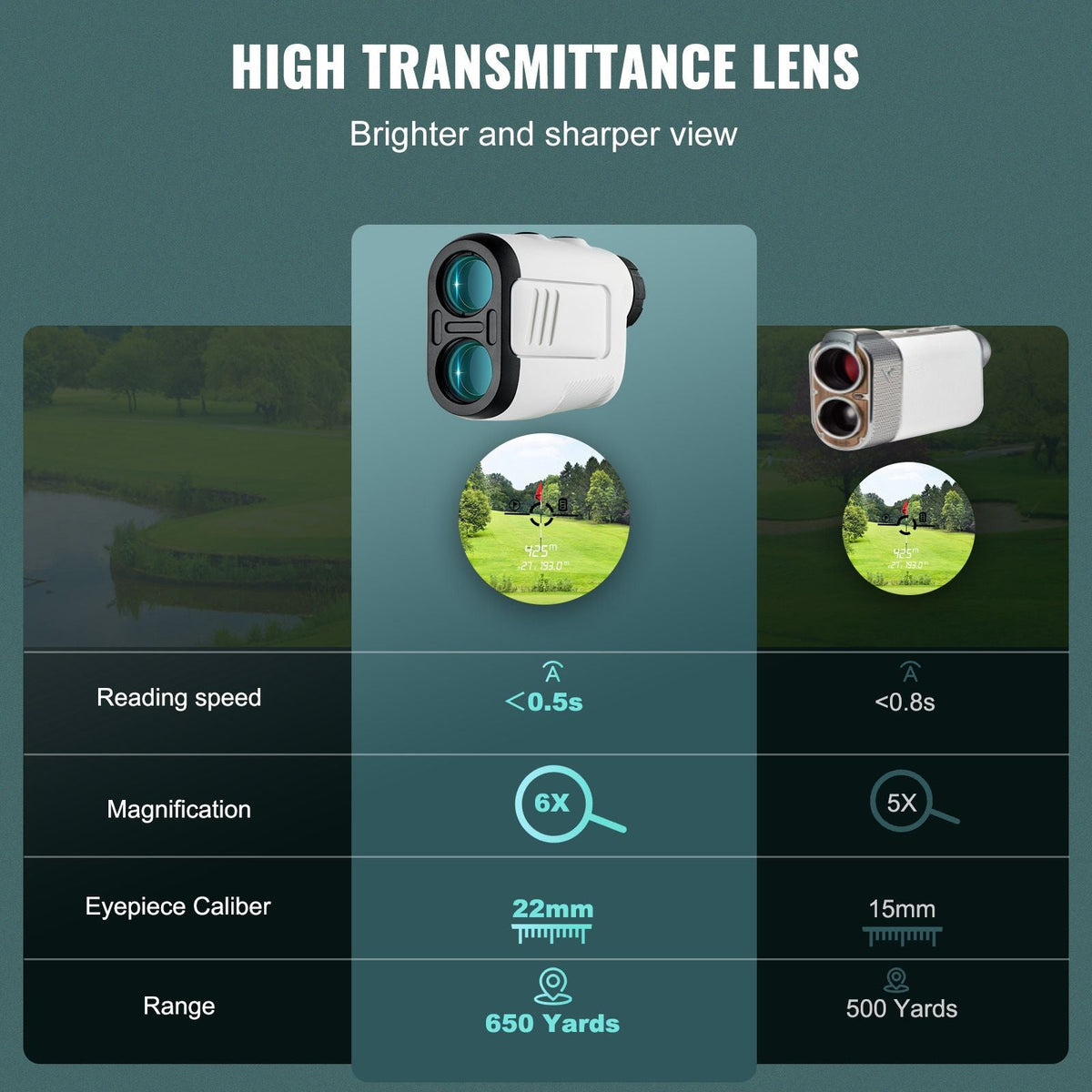 Golf Rangefinder, 650 Yards Laser Golfing Hunting Range Finder, 6X Magnification Distance Measuring, Golfing Accessory with High-Precision Flag Lock, Slope Switch, Continuous Scan, and Batteries