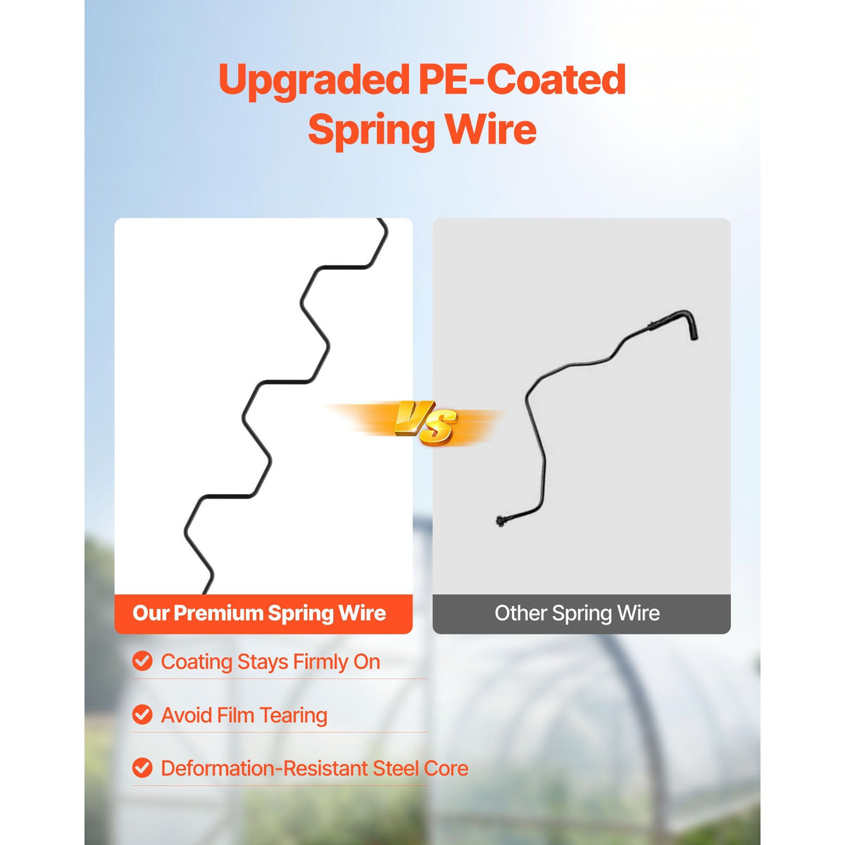 Greenhouse Spring Wire and Lock Channel, 20 Packs 6.56 ft PVC-Coated Wiggle Wire & Aluminum Alloy Channel Bundle Kit with Included Screws, 0.05 in Thickened, Poly Film & Shade Cloth Attachments