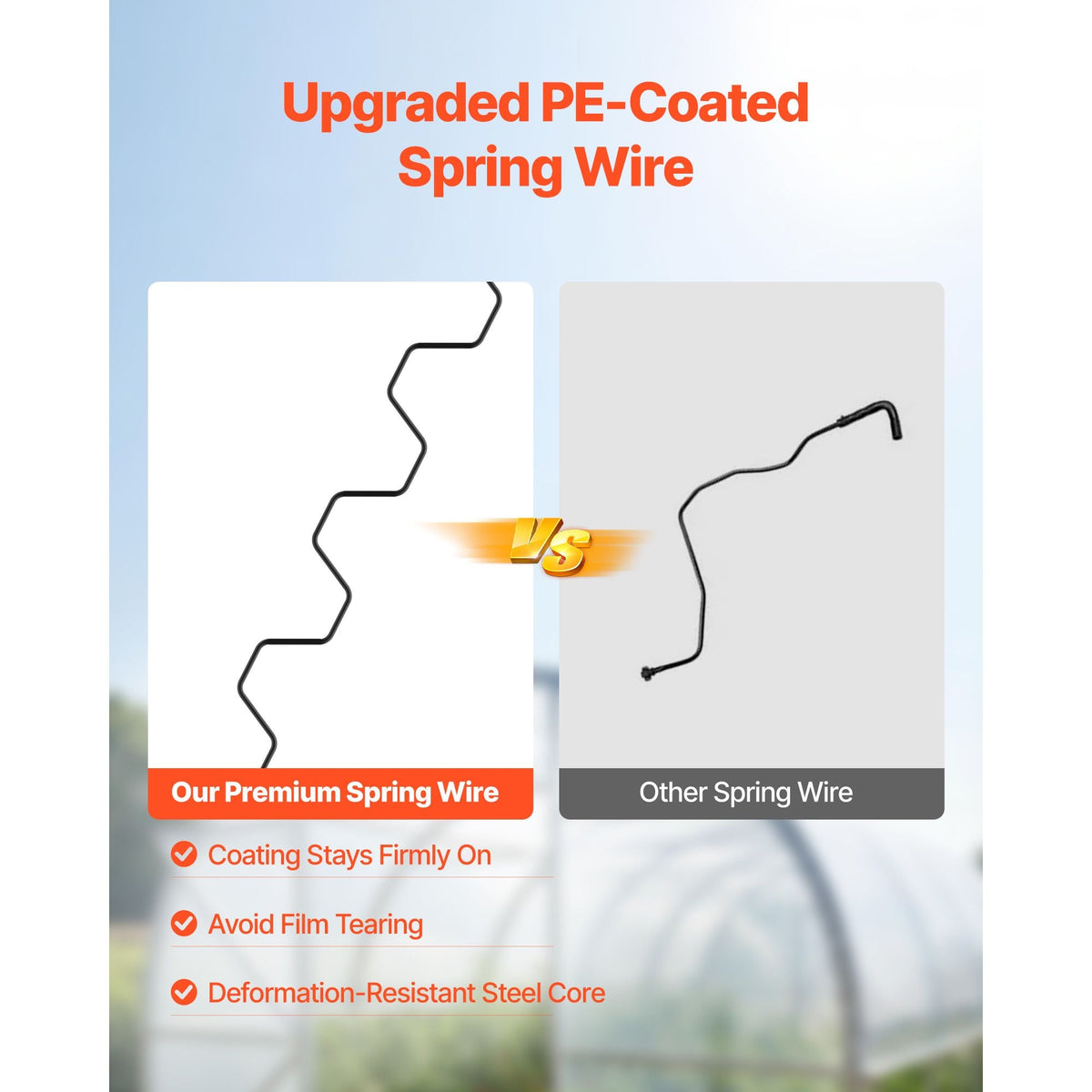 Greenhouse Spring Wire and Lock Channel, 30 Packs 6.56 ft PVC-Coated Wiggle Wire & Aluminum Alloy Channel Bundle Kit with Included Screws, 0.05 in Thickened, Poly Film & Shade Cloth Attachments