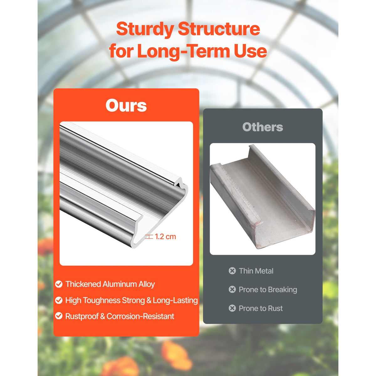 Greenhouse Spring Wire and Lock Channel, 40 Packs 6.56 ft PVC-Coated Wiggle Wire & Aluminum Alloy Channel Bundle Kit with Included Screws, 0.05 in Thickened, Poly Film & Shade Cloth Attachments