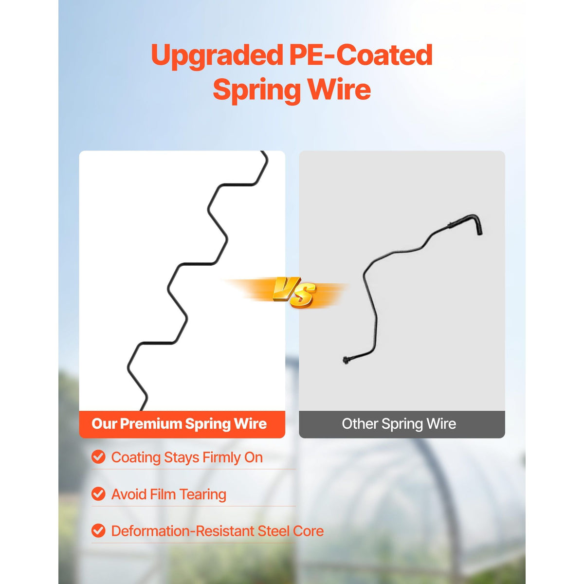 Greenhouse Spring Wire and Lock Channel, 40 Packs 6.56 ft PVC-Coated Wiggle Wire & Aluminum Alloy Channel Bundle Kit with Included Screws, 0.05 in Thickened, Poly Film & Shade Cloth Attachments