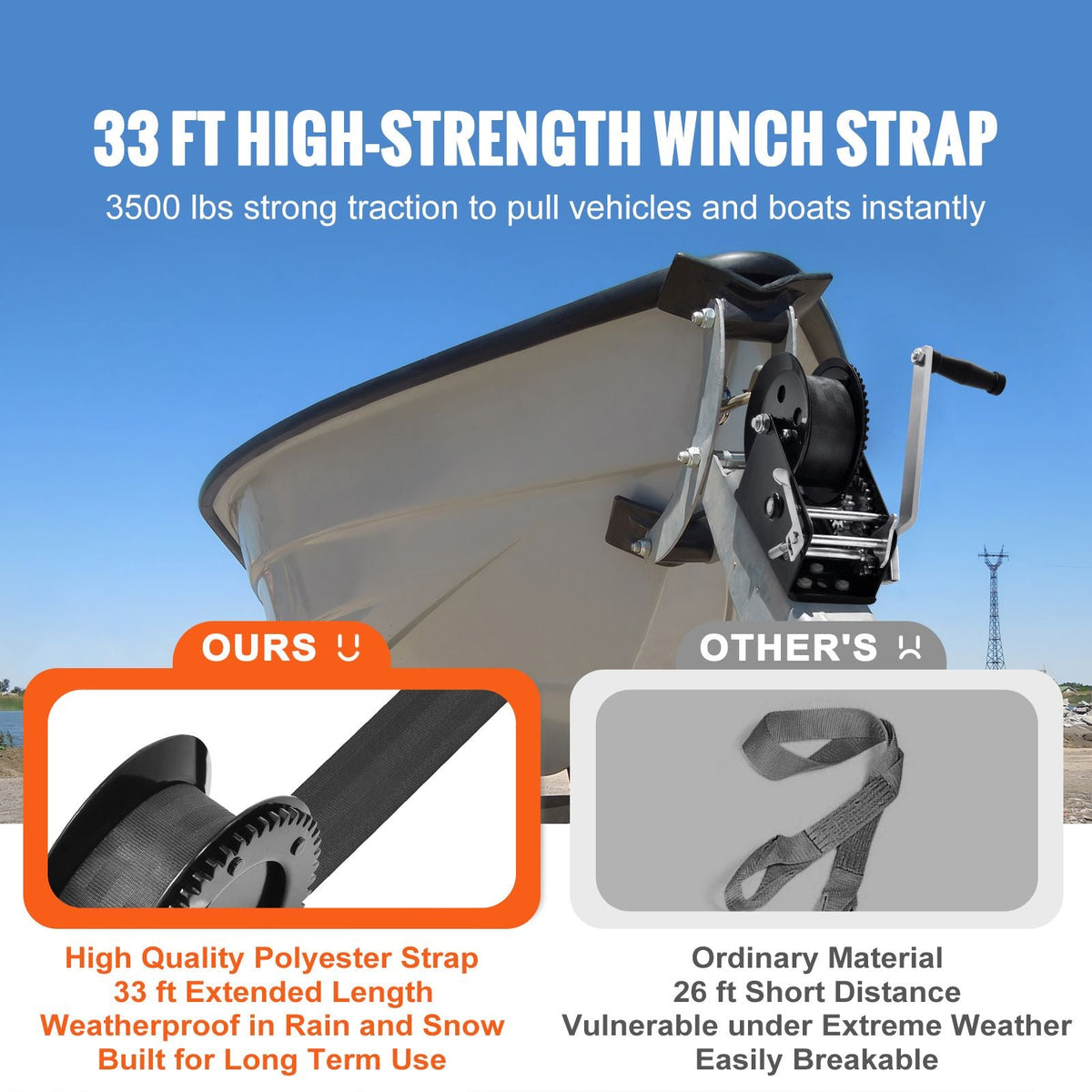 Hand Winch, 3500 lbs Pulling Capacity, Boat Trailer Winch Heavy Duty Rope Crank with 33 ft Polyester Strap and Two-Way Ratchet, Manual Operated Hand Crank Winch for Trailer, Boat or ATV Towing