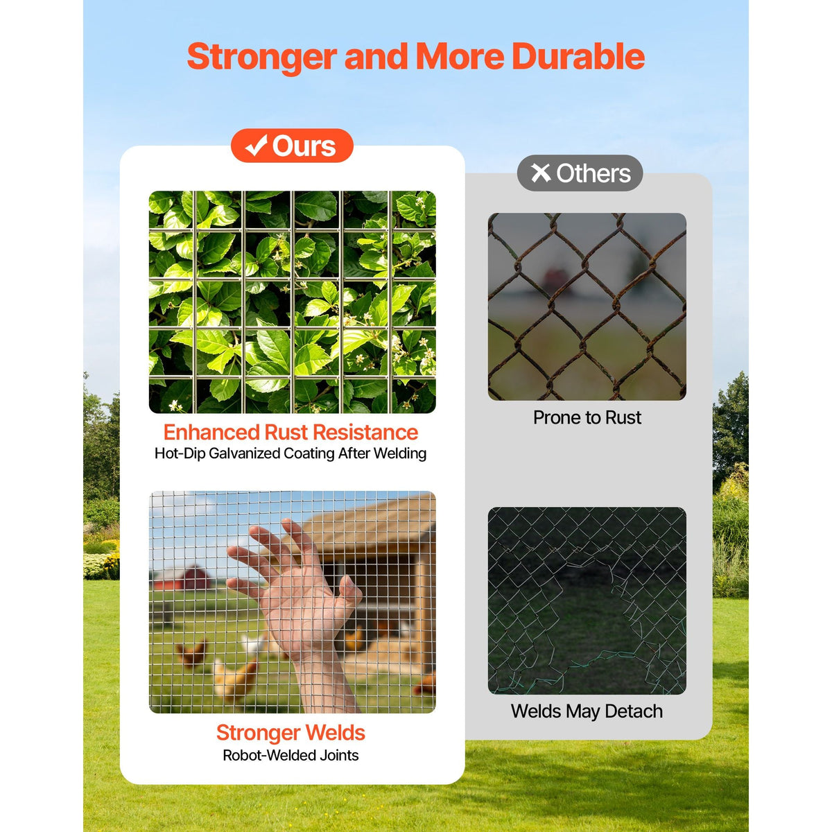 Hardware Cloth, 1/2 inch 72 inch x 50 ft 19 Gauge Chicken Wire Fence, Hot-Dip Galvanized After Welding Metal Wire Mesh Roll, Garden Plant Welded Fencing Roll Supports Poultry Netting Cage Fence