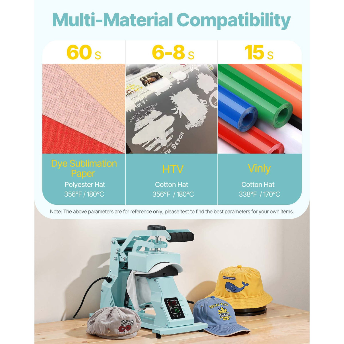 Hat Heat Press Machine, with 4pcs Interchangeable Platens, Precise Temperature and Time Control, Hat Press for HTV Iron On and Sublimation Projects, for Caps, Headbands, Cuffs, Face Masks, Green