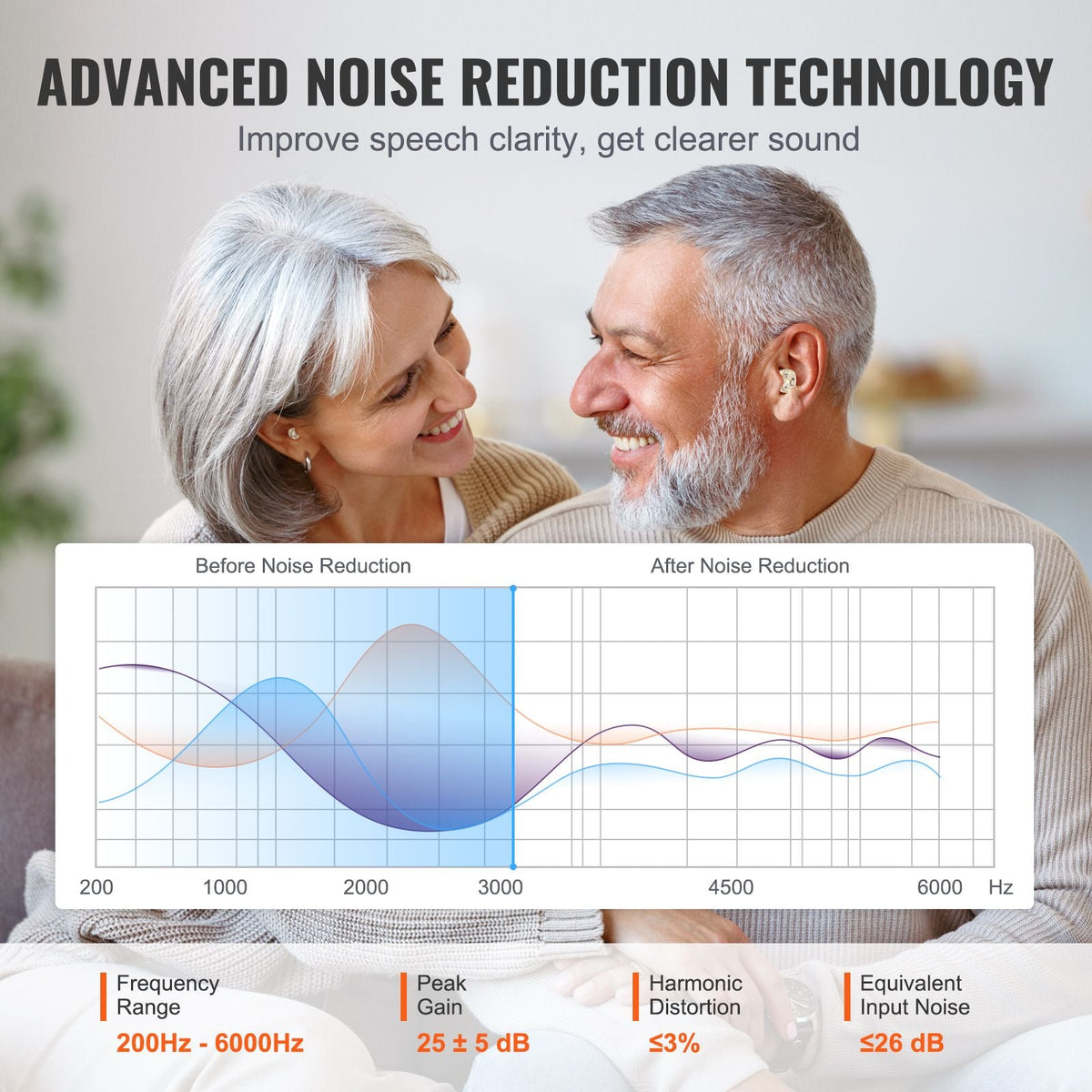 Hearing Aids for Seniors, Rechargeable Hearing Amplifiers With Noise Cancelling and Volume Control, Digital In-Ear Hearing Assist Device with Charging Case and 8 Pair of Ear Domes