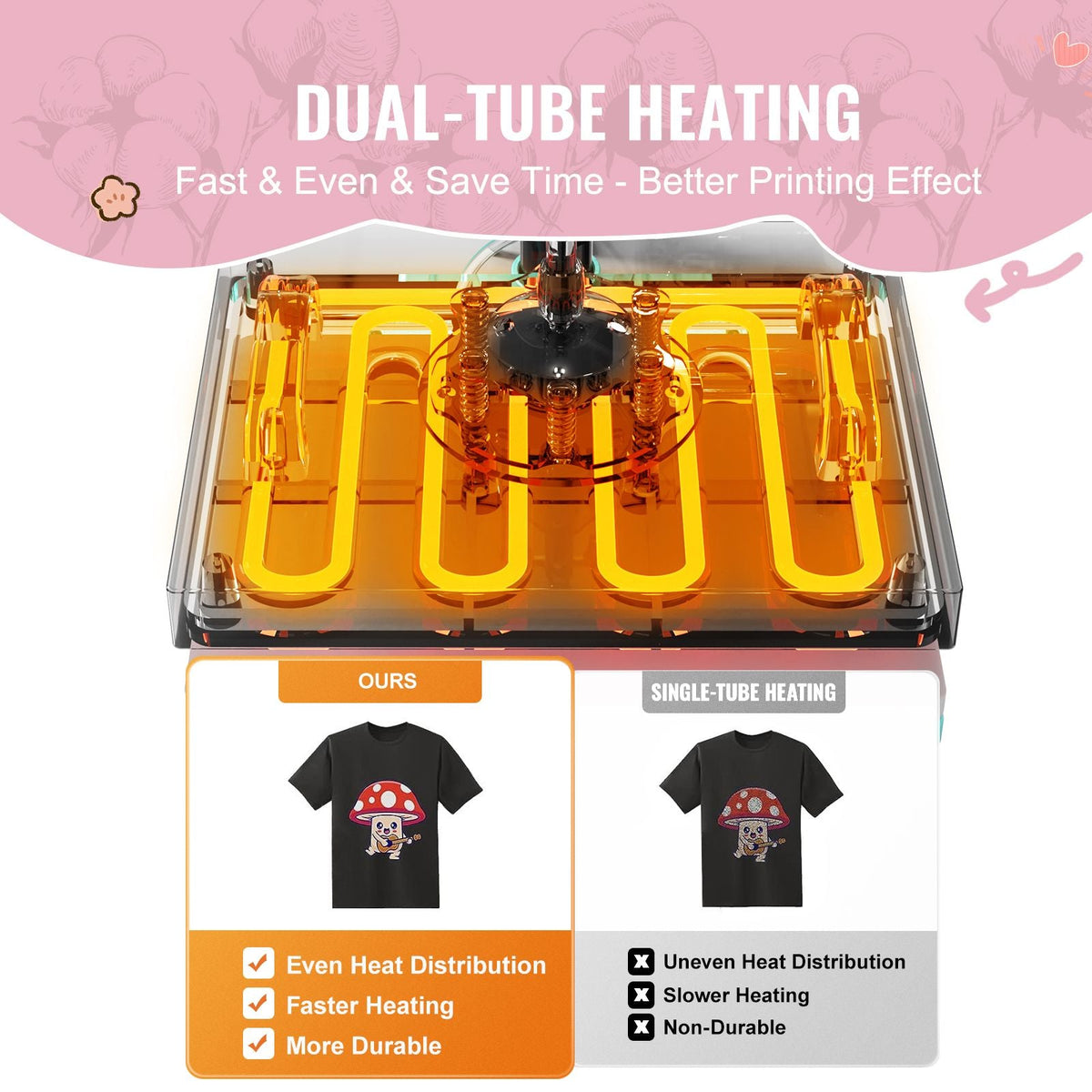 Heat Press, 12 x 10inch Heat Press Machine, 360° Swing Away T-Shirt Pressing Machine, Fast and Even Heating, Digital Precise Control, Heat Transfer Machine for T-Shirts/Pillows/Bags, Pink