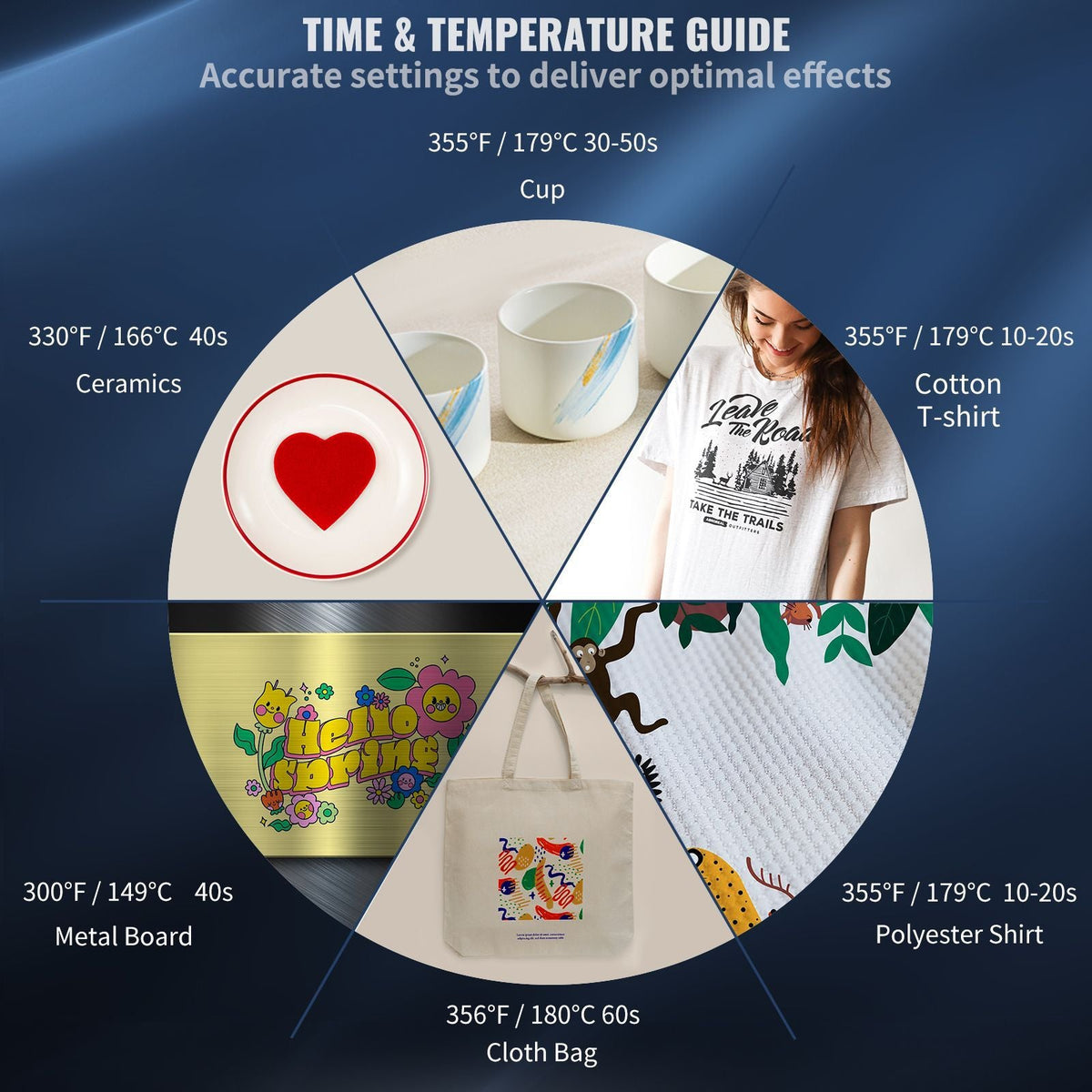Heat Press, 5 in 1 Heat Press 12x15 Machine Machine, Digital Precise Temperature Control, Clamshell Sublimation Transfer Printer Fast Heat-up, Vinyl Heat Press for Mug Cup T-Shirt Plate, 900W