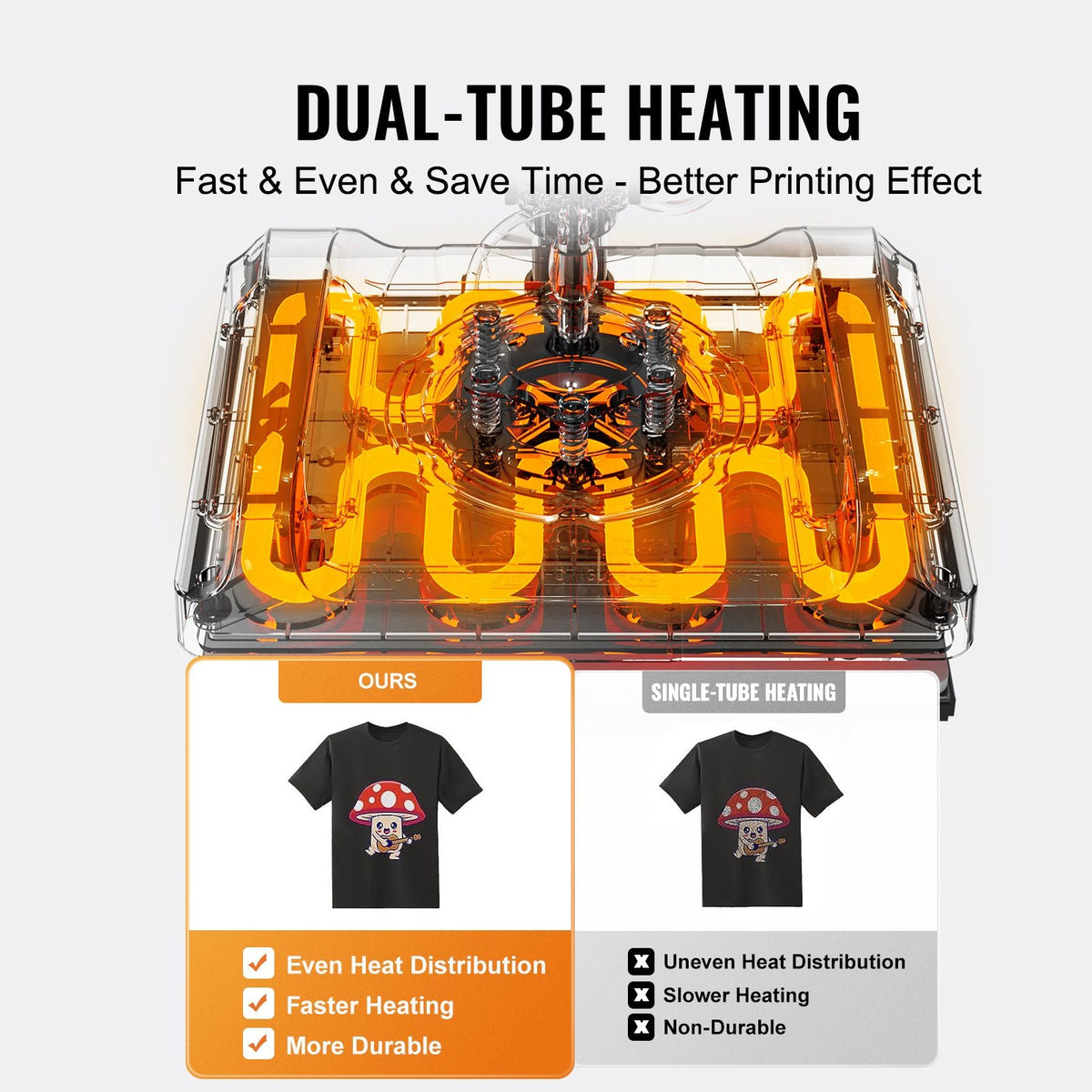 Heat Press Machine, 12 x 15 inch, 5 in 1 Heat Transfer Machine with 30oz Tumbler Press, 360° Swing Away Digital T-Shirt Pressing, Teflon Coating, for T-Shirts/Mugs/Hats/Plates, Black+Green