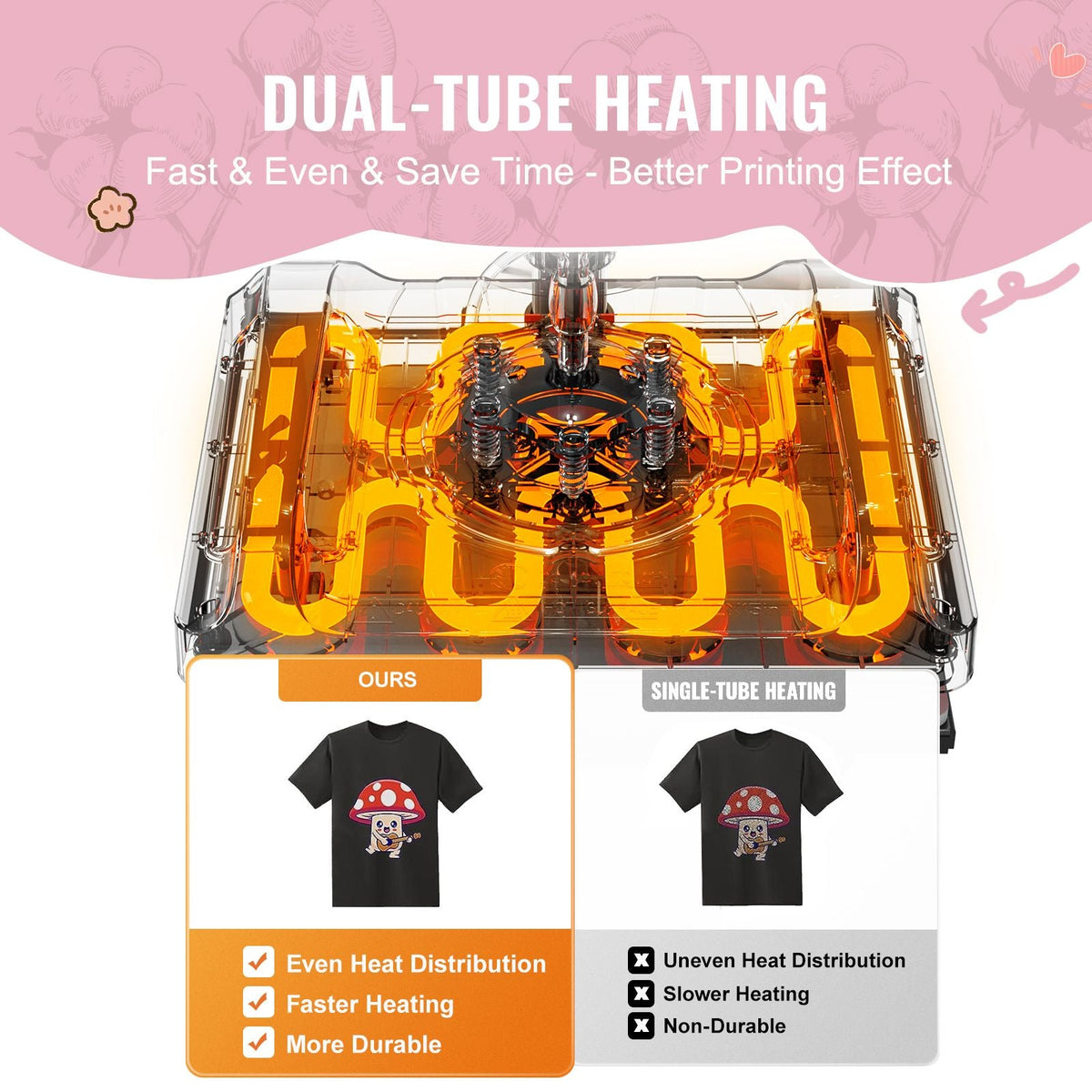 Heat Press Machine, 12 x 15 inch, 8 in 1 Heat Transfer Machine with 30 oz Tumbler Press, 360° Swing Away Digital T-Shirt Pressing, Teflon Coating, for T-Shirts/Mugs/Hats/Plates, Black+Pink