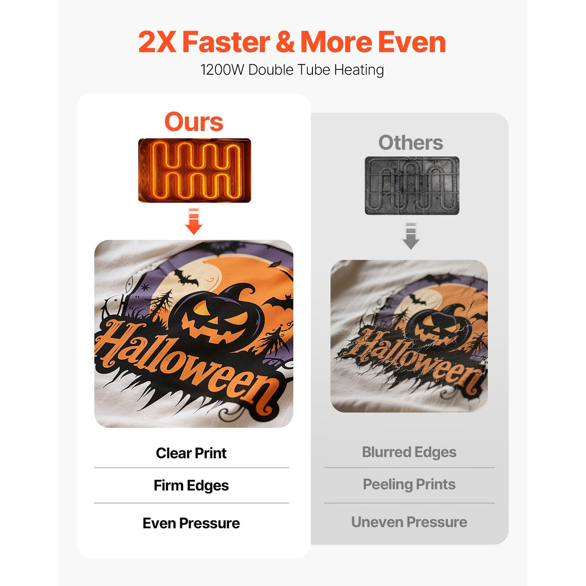 Heat Press Machine, 15 x 15 in, 8-in-1 Multifunction, 360° Swing Away, Heat Up Fast and Even, Digital Precise Control, Sublimation Press Machine for T-Shirts, Mugs, Tumblers, Caps, Plates