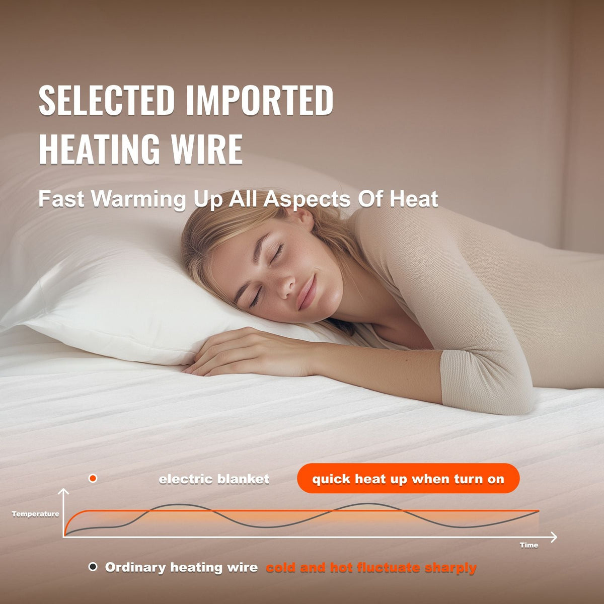 Heated Mattress Pad, 60 x 80 in, Queen Electric Bed Warmer with 1-5 Heat Settings Control, 10-Hour Auto Shut Off, Machine-Wash Breathable Coral Fleece Heating Electric Mattress Sheets, White