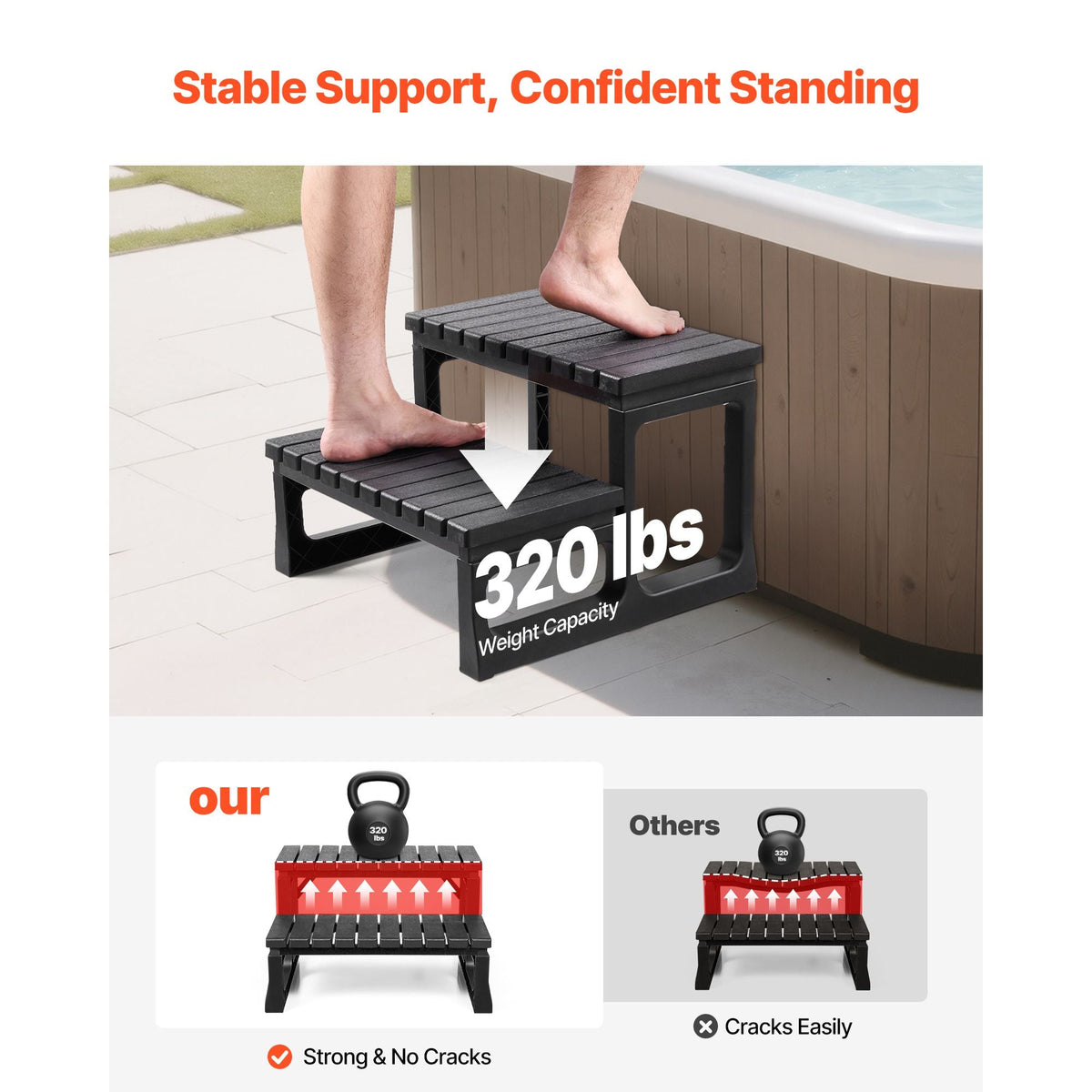 Hot Tub Steps, 2-Step Spa Outdoor Stairs, Heavy Duty 23.6 inch Wide PP Above-Ground/Inflatable Pool Ladder with 320 lbs Weight Capacity, Multi-Use for Porch, Patio, Deck, Campers, Black