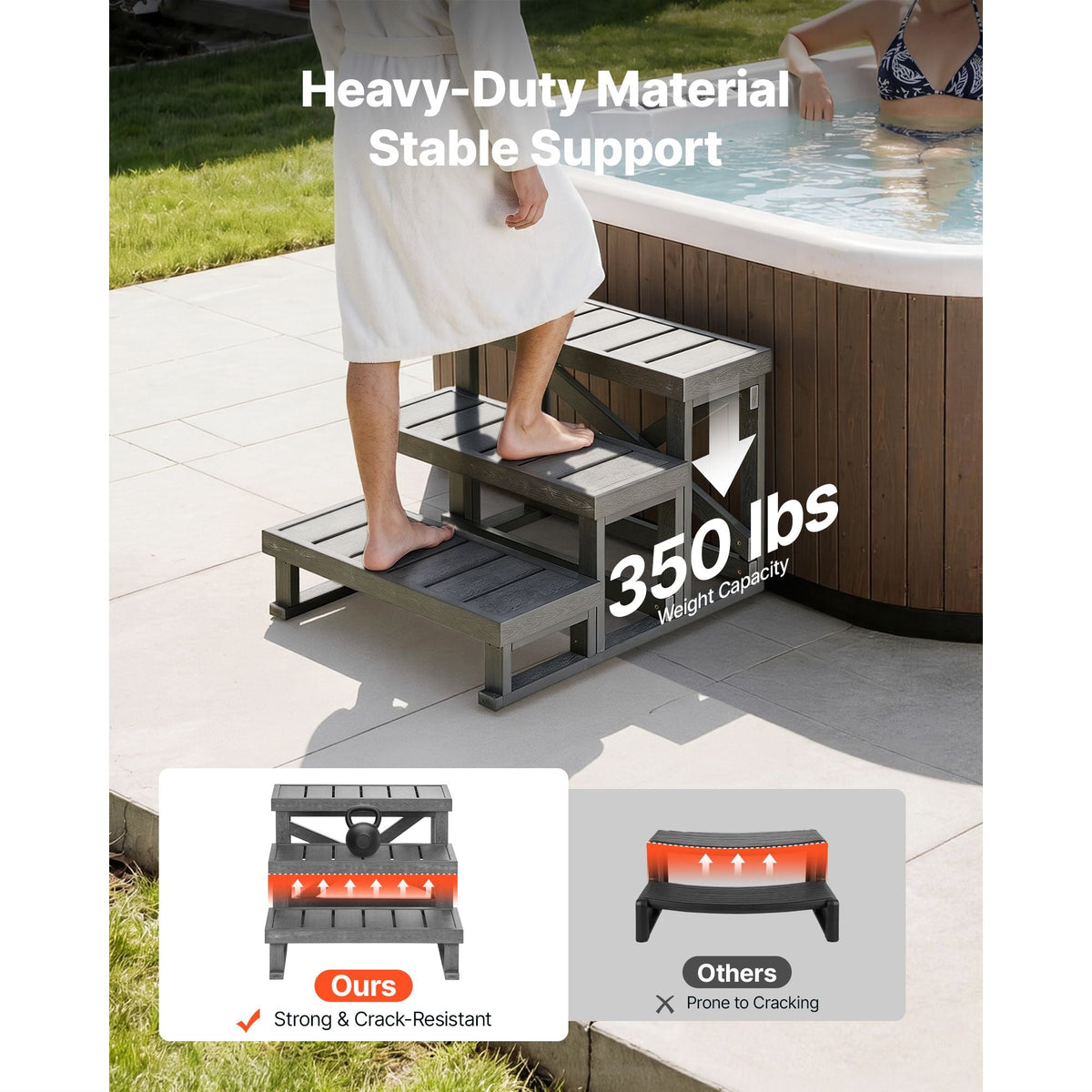 Hot Tub Steps 3-Step Spa Stairs 27.5 in Wide Step Ladder Outdoor, 350 lbs Capacity, Sturdy HIPS Plastic, Non-Slip Foot Pads, Easy Assembly, Stable Access for Pool, RV, Home Patio and Backyard