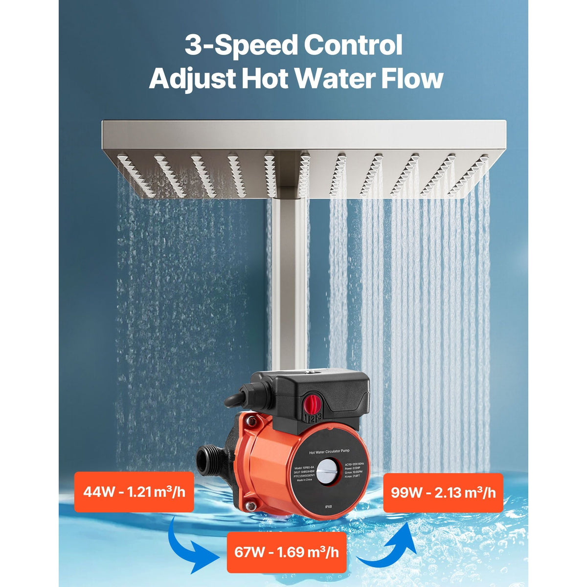 Hot Water Recirculating Pump, 10 GPM, Instant Circulation Circulator Pump System, 3-Speed Control, 0.13 HP, 110-120V, NPT 3/4 in to NPT 1/2 in Adapter, Cast Iron Head, for Water Heater System
