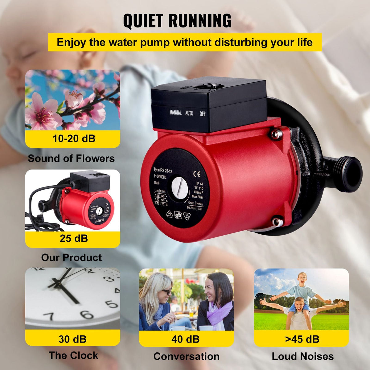 Hot Water Recirculating Pump, 245W 110V Water Circulator Pump, Automatic Start Circulating Pump NPT 3/4\" with Brass Fittings, Stainless Steel Head, 2 Speed Control for Electric Water Heater Sys