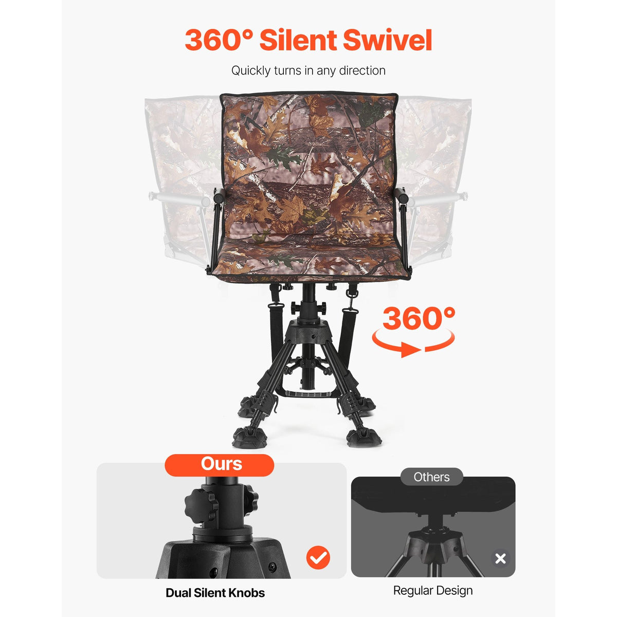 Hunting Chair, 360° Silent Swivel, Foldable Portable Blind Chair, Heavy-Duty Steel Frame Ground Stool Seat, with Armrests, Cover, Anti-Sink Feet, Height Adjustable, 350 Lbs Capacity for Camping