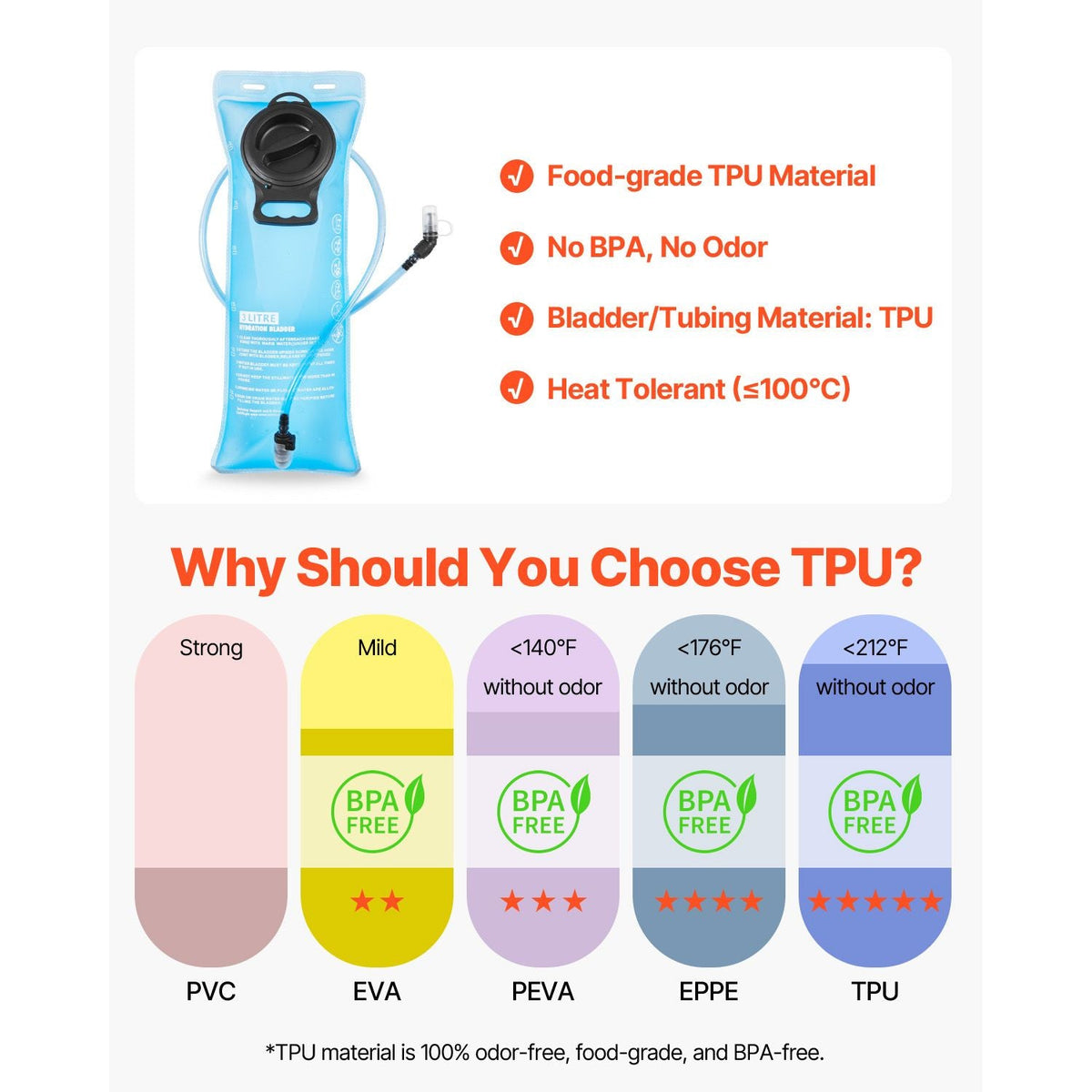 Hydration Backpack, 15L Insulated Hydration Pack Backpack with 3L TPU Water Bladder, Hiking Water Backpack with Storage for Men Women, Hydro Water Daypack