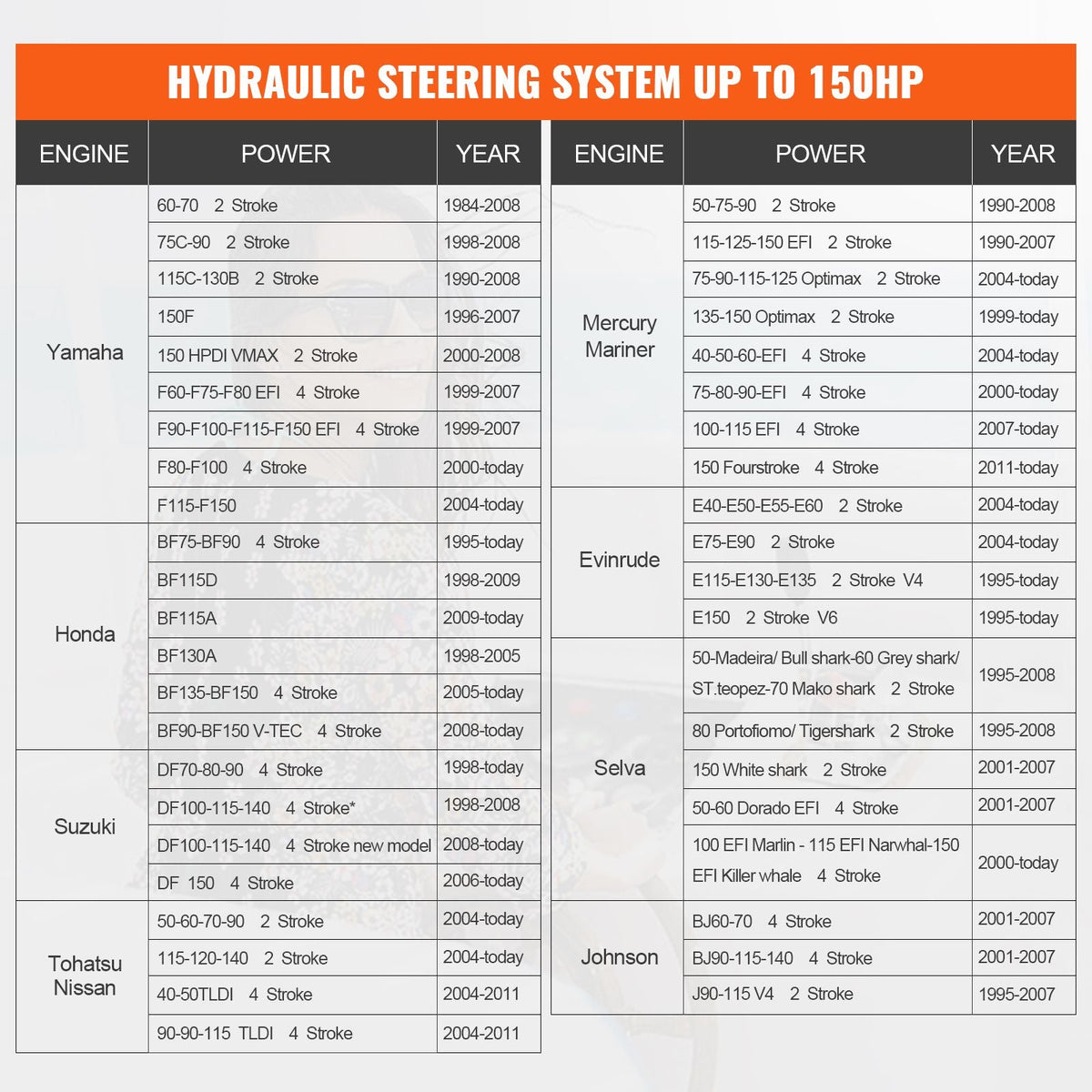 Hydraulic Outboard Steering Kit, 150HP, Marine Boat Hydraulic Steering System, with Helm Pump Two-Way Lock Cylinder and 24 Feet Hydraulic Steering Hose, for Single Station Single-Engine Boats