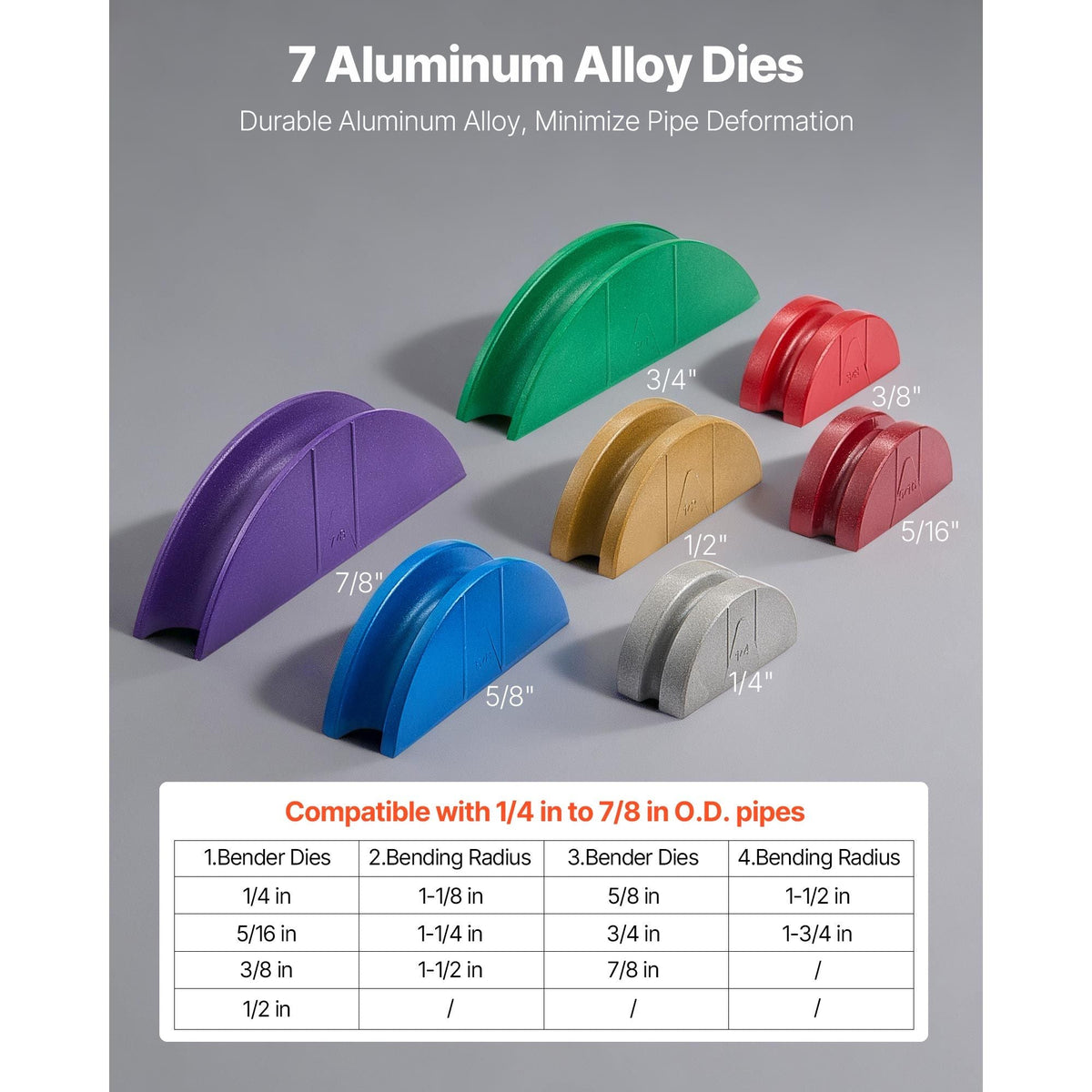 Hydraulic Tubing Bender Kit, 1/4 to 7/8 Inch, Copper Tube Pipe Bender, Forward/Reverse HVAC Bending Tool, with 7 Color Aluminium Alloy Dies, for HVAC Air Conditioning Refrigeration Auto Repair