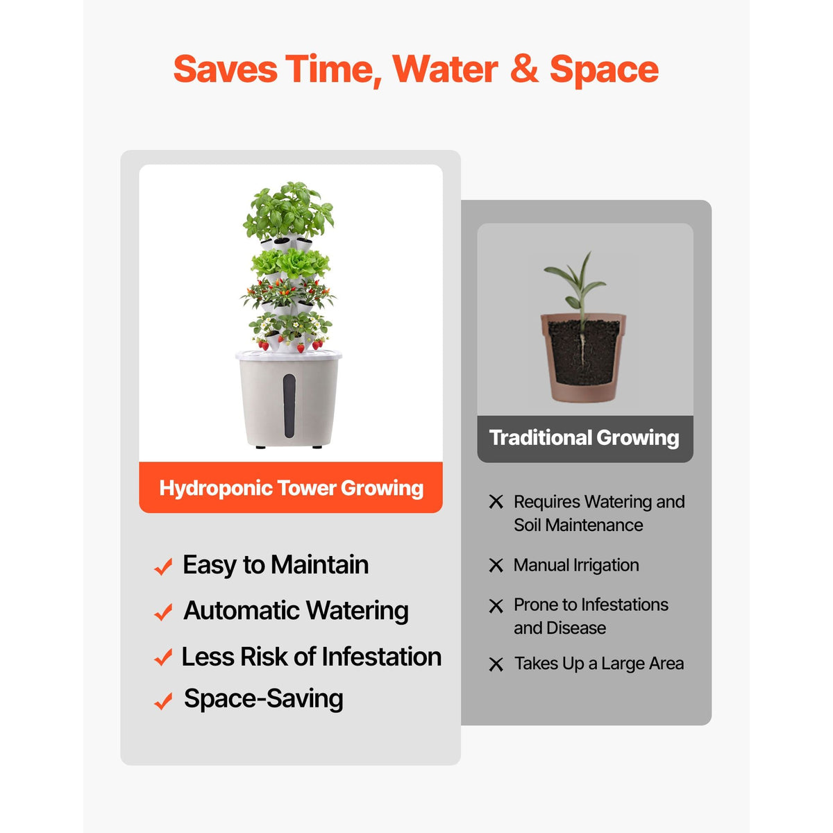 Hydroponic Tower, 20 Pods 4 Tiers Hydroponics Growing System Kit, Vertical Home Hydronic Garden with 20L Water Tank & Pump, Planter Plants Germination Kit for Indoor Herbs, Fruits, Vegetables