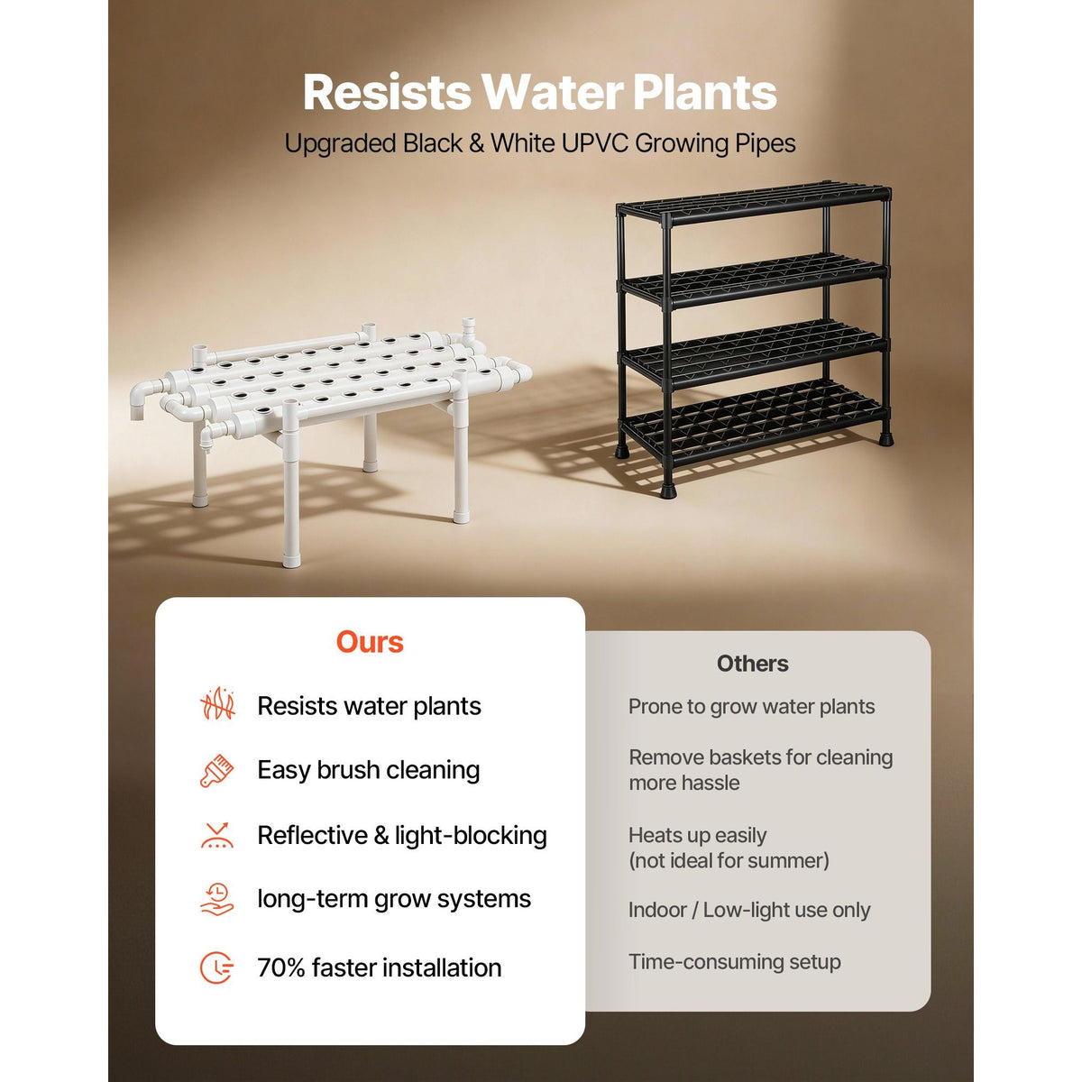 Hydroponics Growing System Kit, 1-Tier 36 Sites UPVC Pipe Hydroponic Grow Kit with Timed Irrigation, Sun & Light Blocking Pipes, Indoor Home Garden Vegetable Planting Grow Kits for Fruit Herb