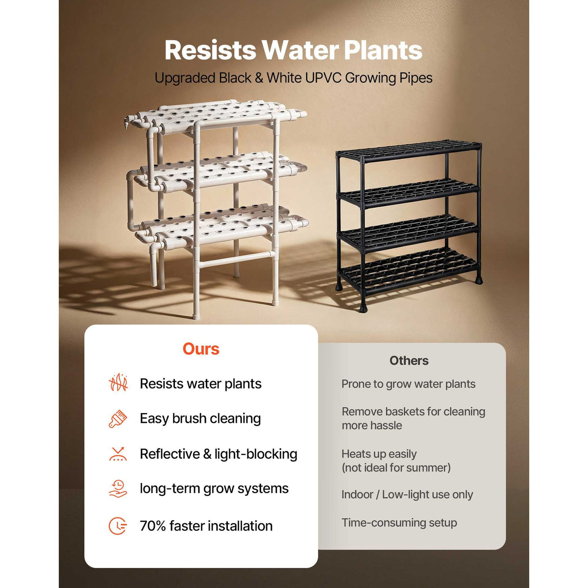 Hydroponics Growing System Kit, 3-Tier 108 Sites UPVC Pipe Hydroponic Grow Kit with Timed Irrigation, Sun & Light Blocking Pipes, Indoor Home Garden Vegetable Planting Grow Kits for Fruit Herb