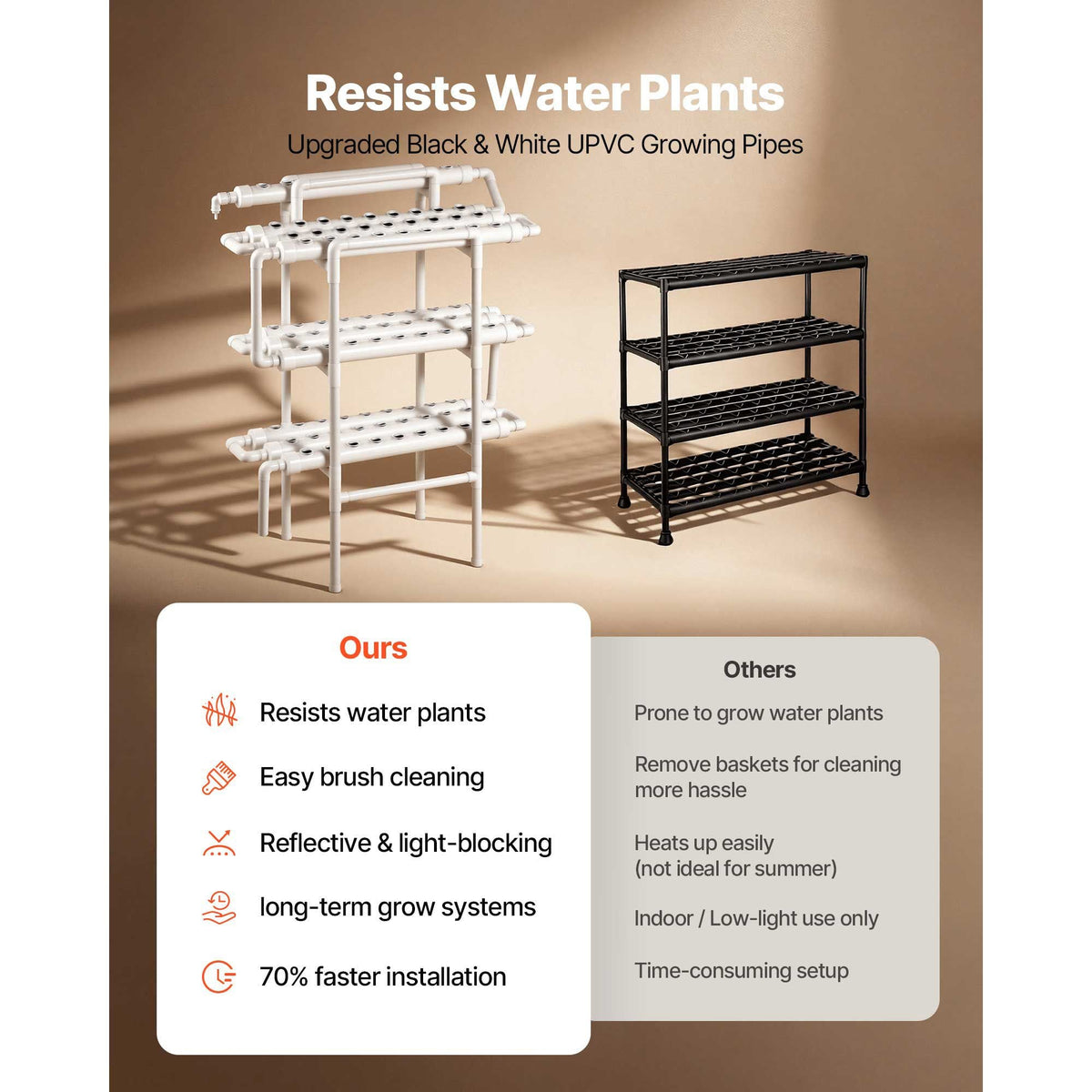 Hydroponics Growing System Kit, 3-Tier 90 Sites UPVC Pipe Hydroponic Grow Kit with Timed Irrigation, Sun & Light Blocking Pipes, Indoor Home Garden Vegetable Planting Grow Kits for Fruit Herb