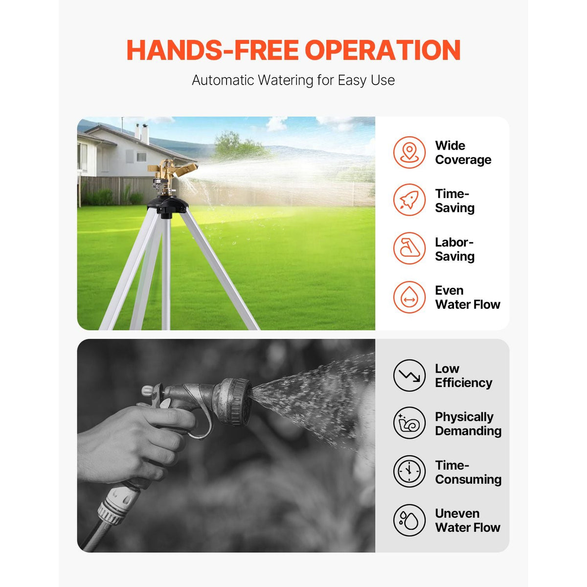 Impact Sprinkler on Tripod Base, Heavy Duty Tripod Sprinklers with Brass Head & 3/4" Connector, 360 Degree Large Area Coverage Irrigation Sprinkler, Adjustable Heights Sprinkler for Yard Gray