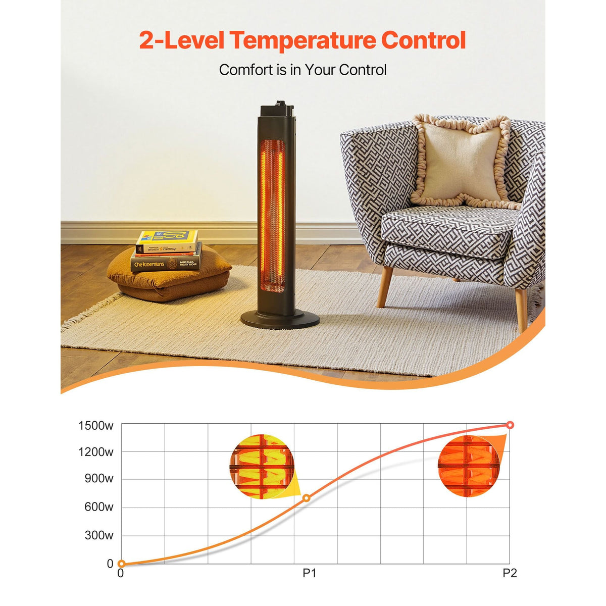 Infrared Heater, 1500W Electric Space Heater with Remote Control & 3 Speeds & 24H Timer & Multiple Security Protections, Indoor/Outdoor for Bedroom,Studio,Porch,Dining Room,Studio