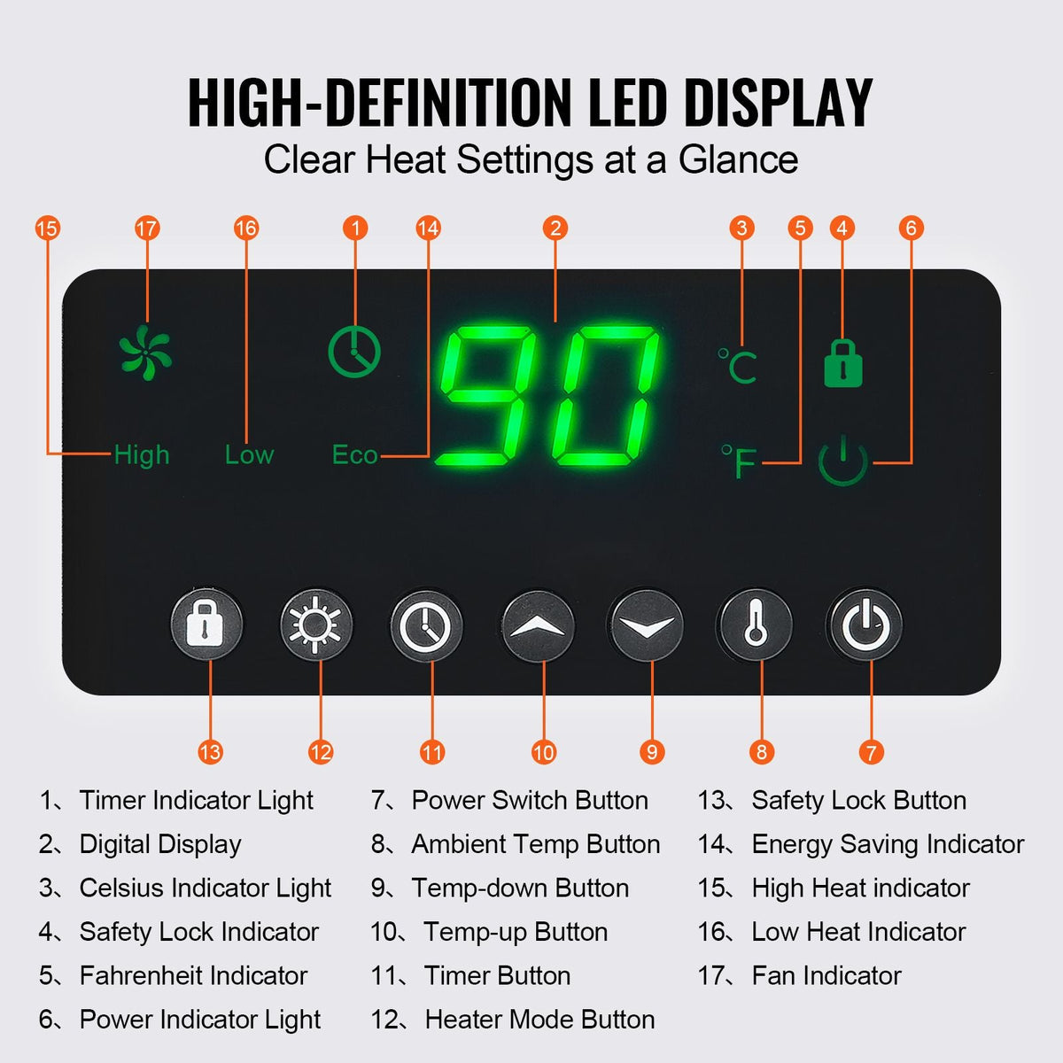 Infrared Heater, 1500W Remote Control Electric Space Heater, LED Patio Heater w/ 3 Speeds & Timer & Overheat/Tip-Over Protection & Child Lock, for Bedroom,Living Room,Nursery,Studio,MDF