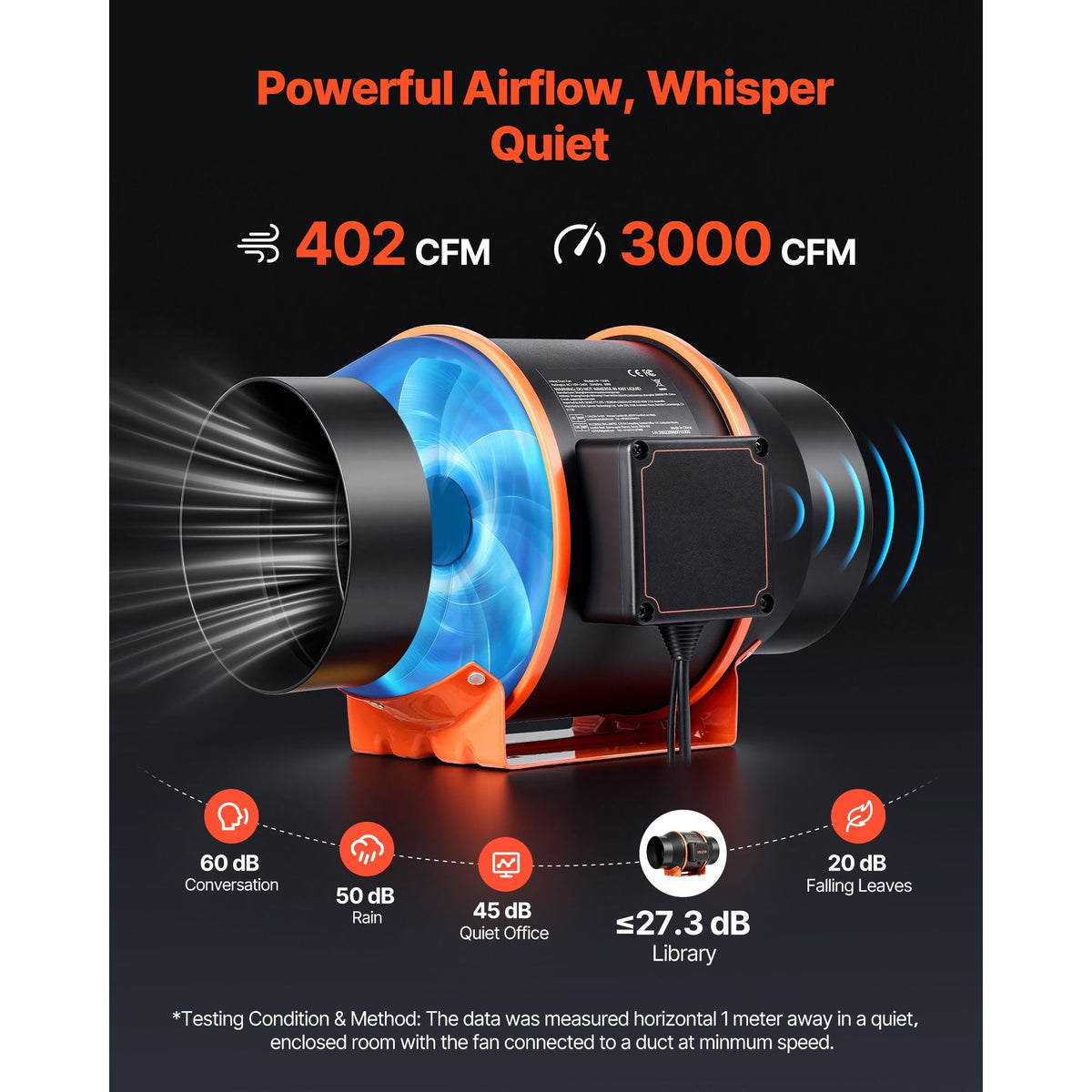 Inline Duct Fan, 402 CFM 6 inch EC Motor Exhaust Ventilation Fan with 10-Speed, PWM Controller, App Control, Temperature Humidity Sensor, Cooling for Grow Tent, Indoor Gardening, Hydroponics