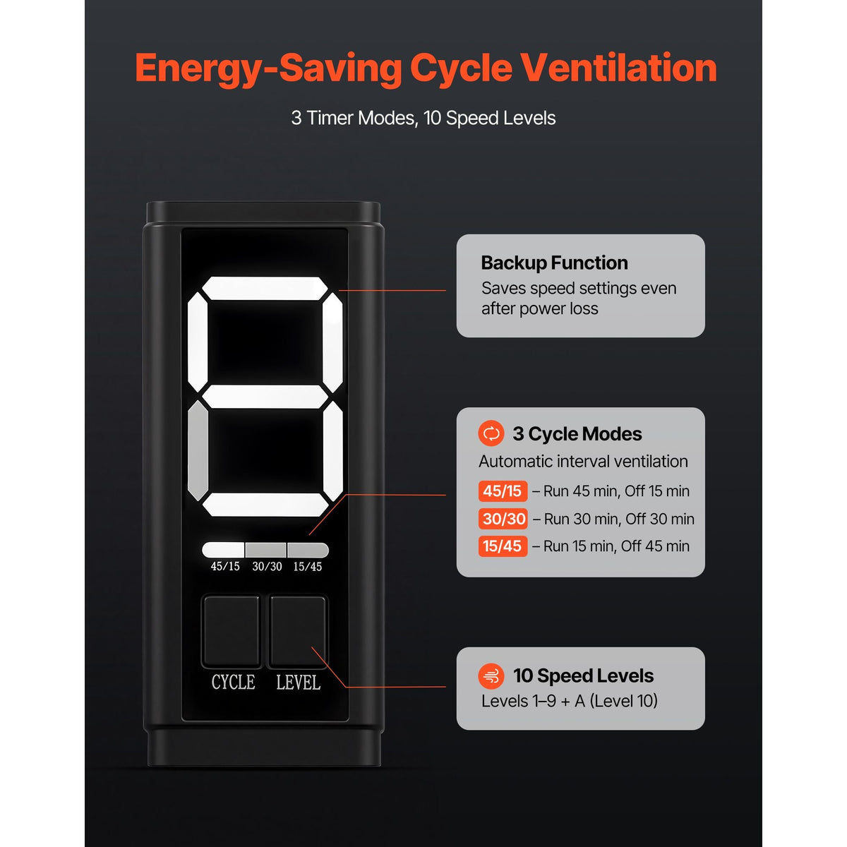 Inline Duct Fan, 402 CFM 6 inch EC Motor Ventilation Fan with 3-Speed Circulation, 10-Speed PWM Controller, Timer-Controlled Operation, Cooling for Grow Tents, Indoor Gardening, Hydroponics