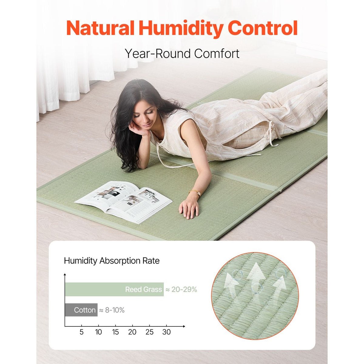 Japanese Tatami Mat, Full Size Foldable Japanese Tatami Mattress( Natural Rush Grass), Japanese Floor Mattress with Non-Slip Backing & Fresh Scent, Futon Mattress for Sleeping Meditation Yoga