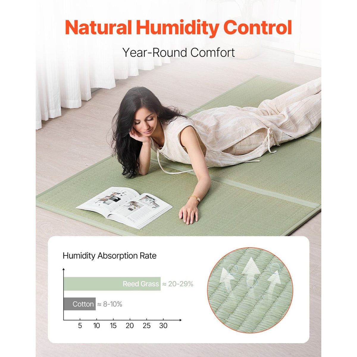 Japanese Tatami Mat, Queen Size Foldable Japanese Tatami Mattress( Natural Rush Grass), Japanese Floor Mattress with Non-Slip Backing & Fresh Scent, Futon Mattress for Sleeping Meditation Yoga