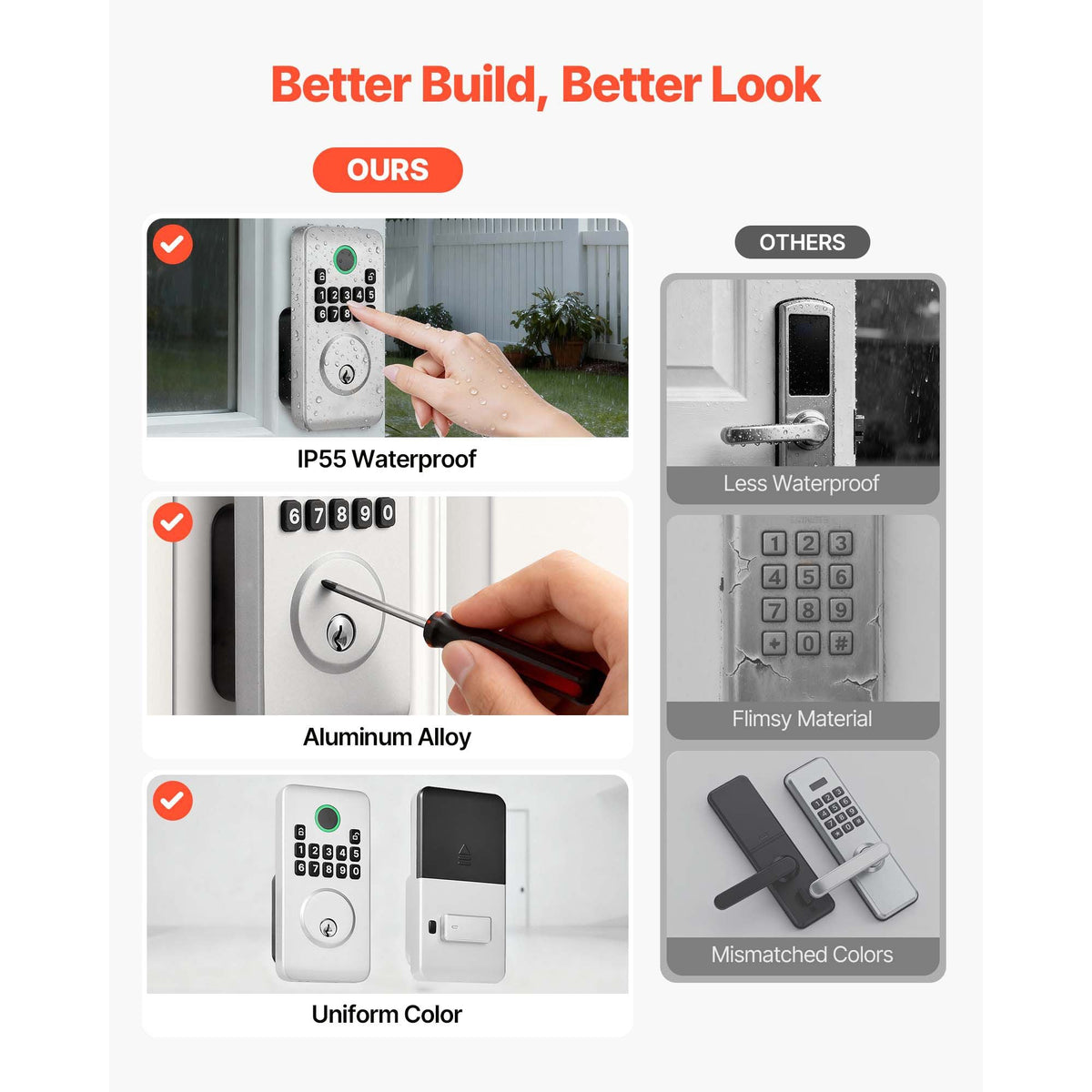 Keyless Entry Door Lock, Electronic Deadbolt with Customizable User Codes, Pioneering Easy-Grip Design, Keyed Entry, Auto Lock, Anti-Peeking Password, Backlit Keypad, for Home, Apartment, Silver