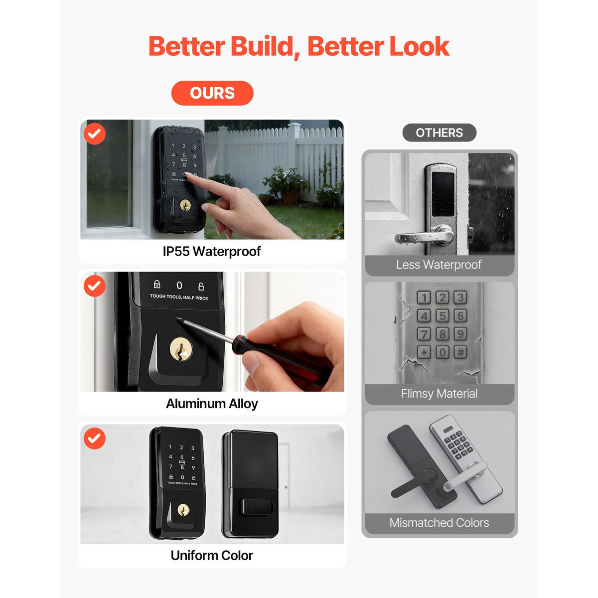 Keyless Entry Door Lock, Touchpad Electronic Deadbolt with IC Card, Customizable User Codes, Keyed Entry, Auto Lock, Anti-Peeking Password, Backlit, Easy Installation, for Home, Matte Black