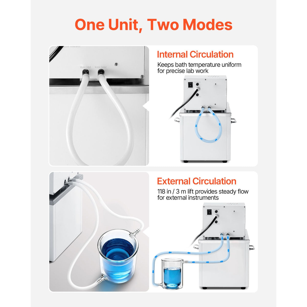 Laboratory High-Temperature Circulating Oil Bath, Up to 300 Celsius/572 Fahrenheit, 10 L Lab Constant Temp Heating Tank, 0.1 Celsius High Precision, Internal and External Dual Circulation